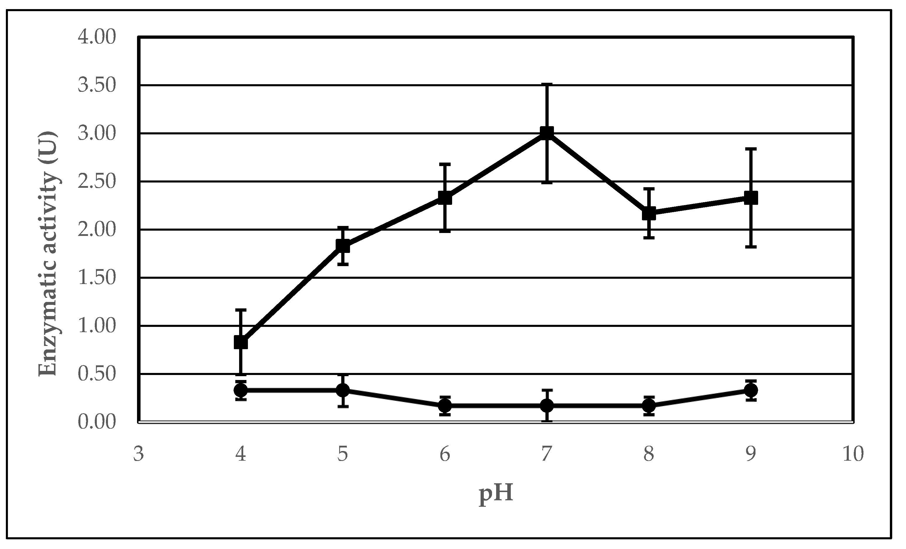 Catalysts 12 00853 g005