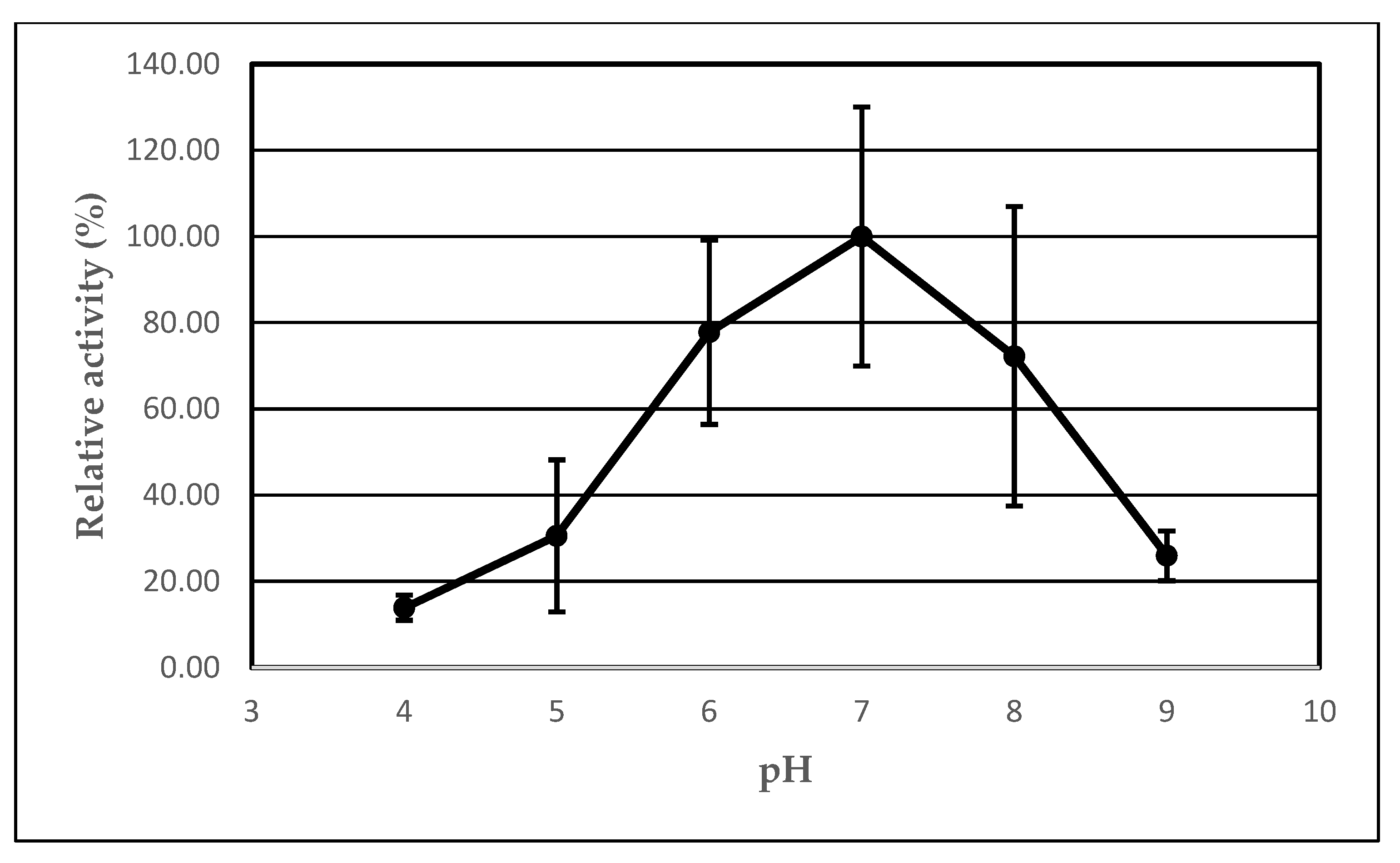 Catalysts 12 00853 g006