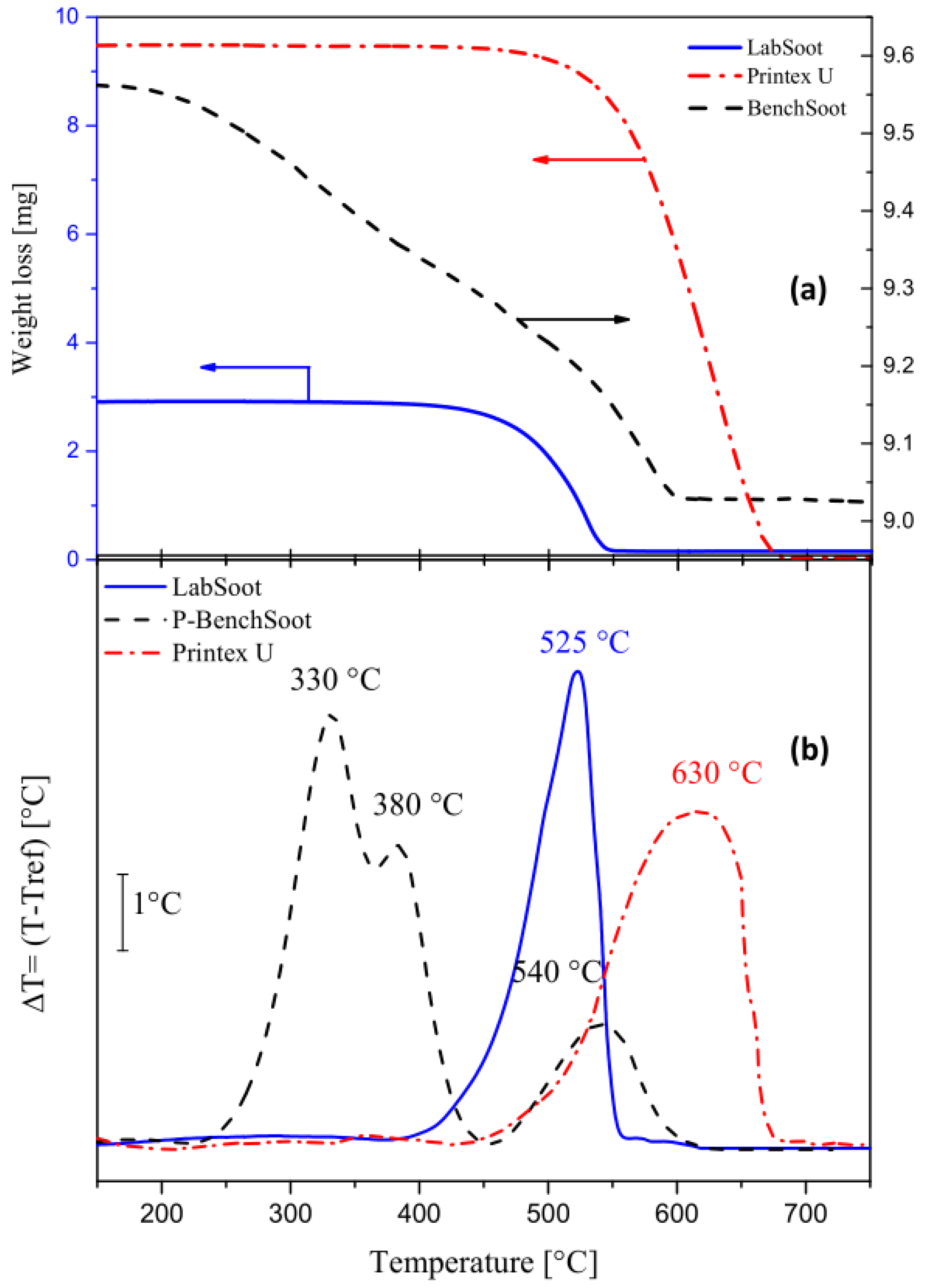 Catalysts 12 00855 g001 Catalysts 12 00855 g001