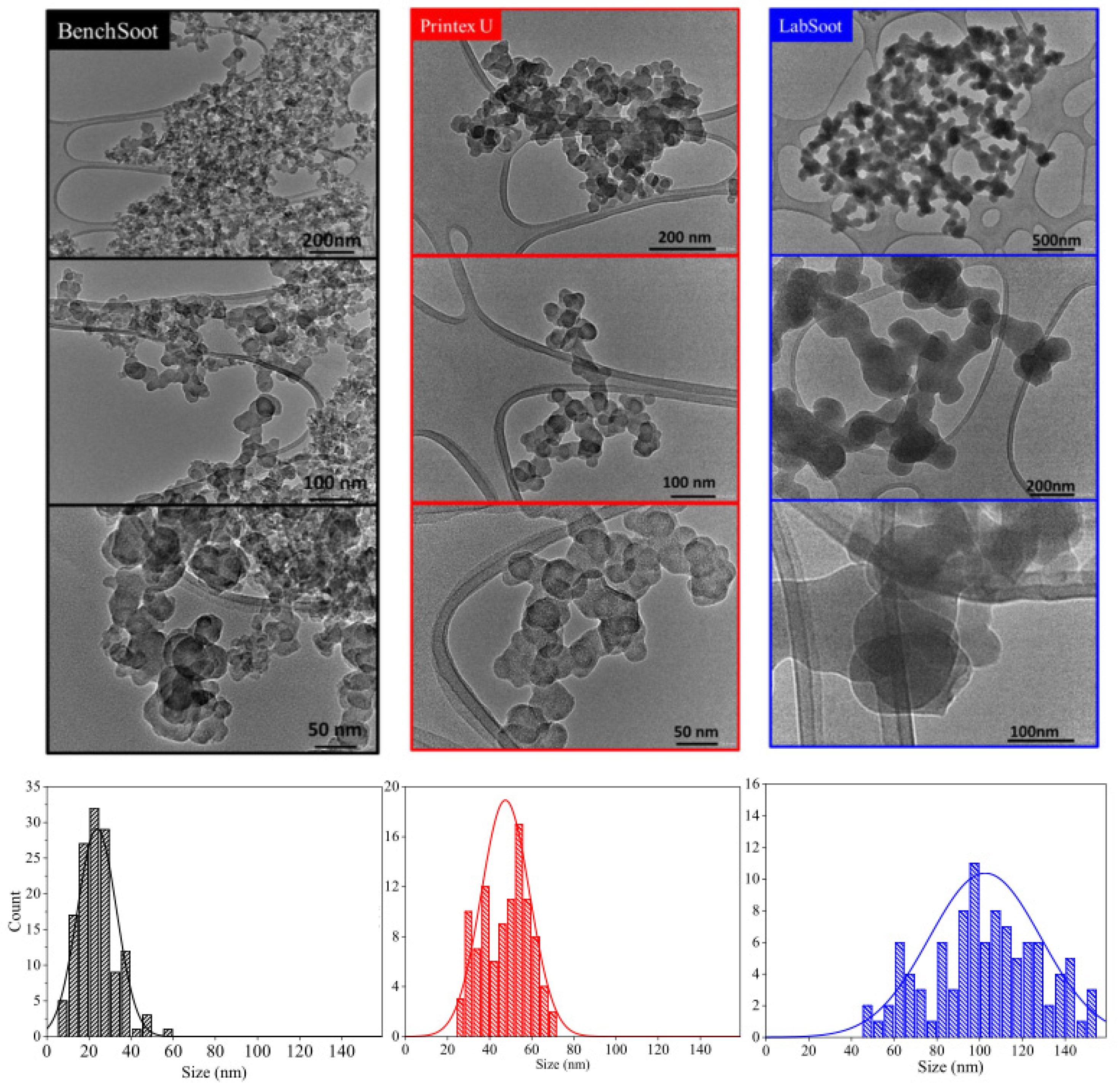 Catalysts 12 00855 g004 Catalysts 12 00855 g004