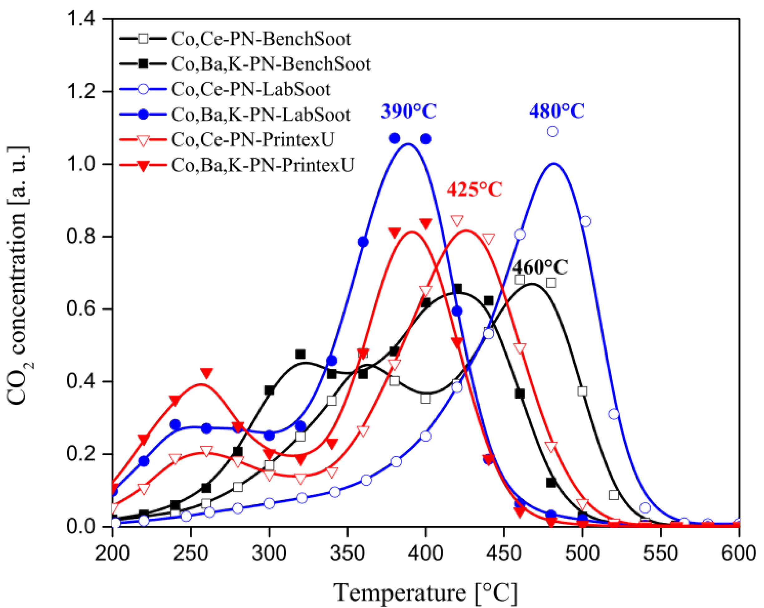 Catalysts 12 00855 g009 Catalysts 12 00855 g009