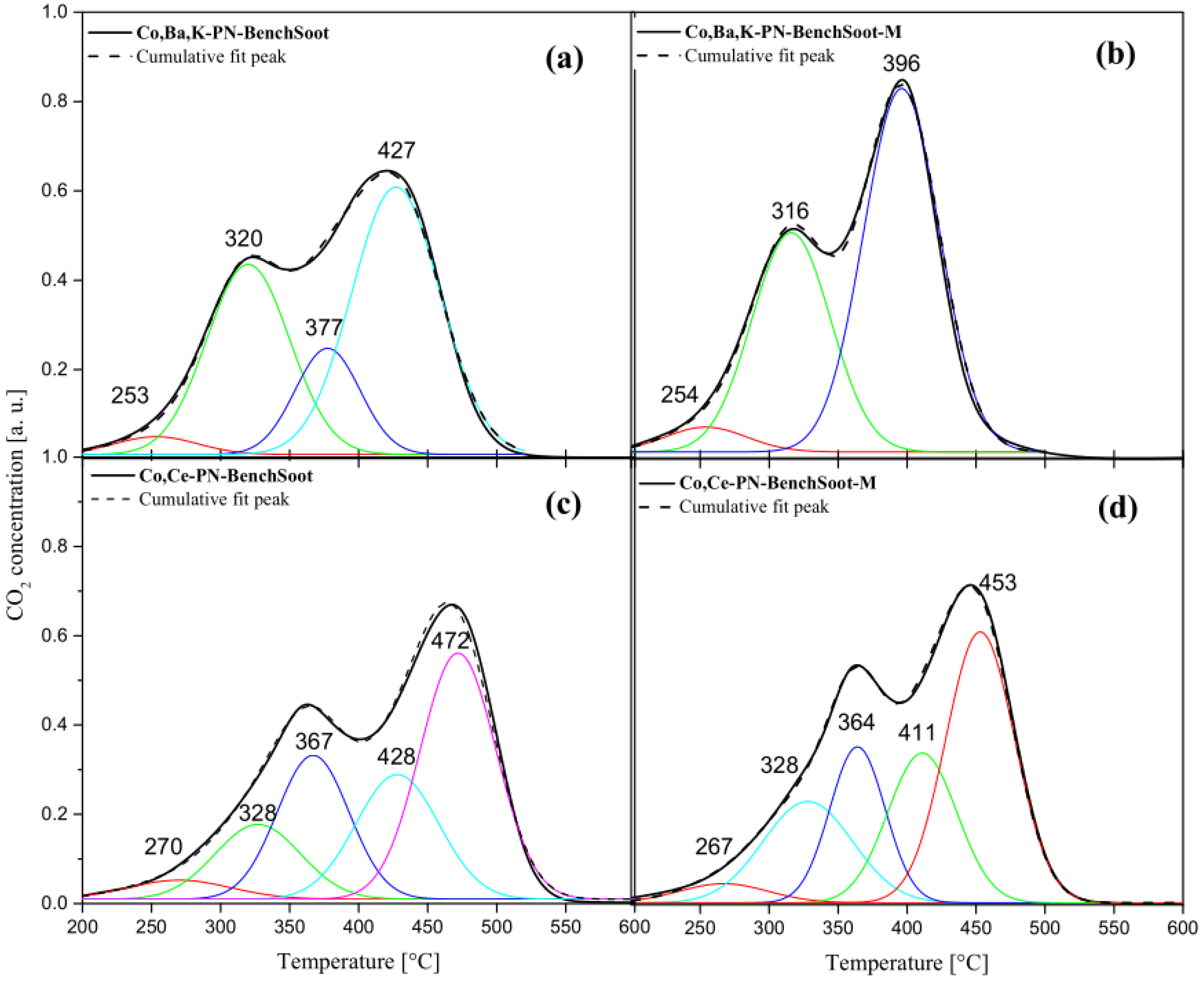Catalysts 12 00855 g010 Catalysts 12 00855 g010
