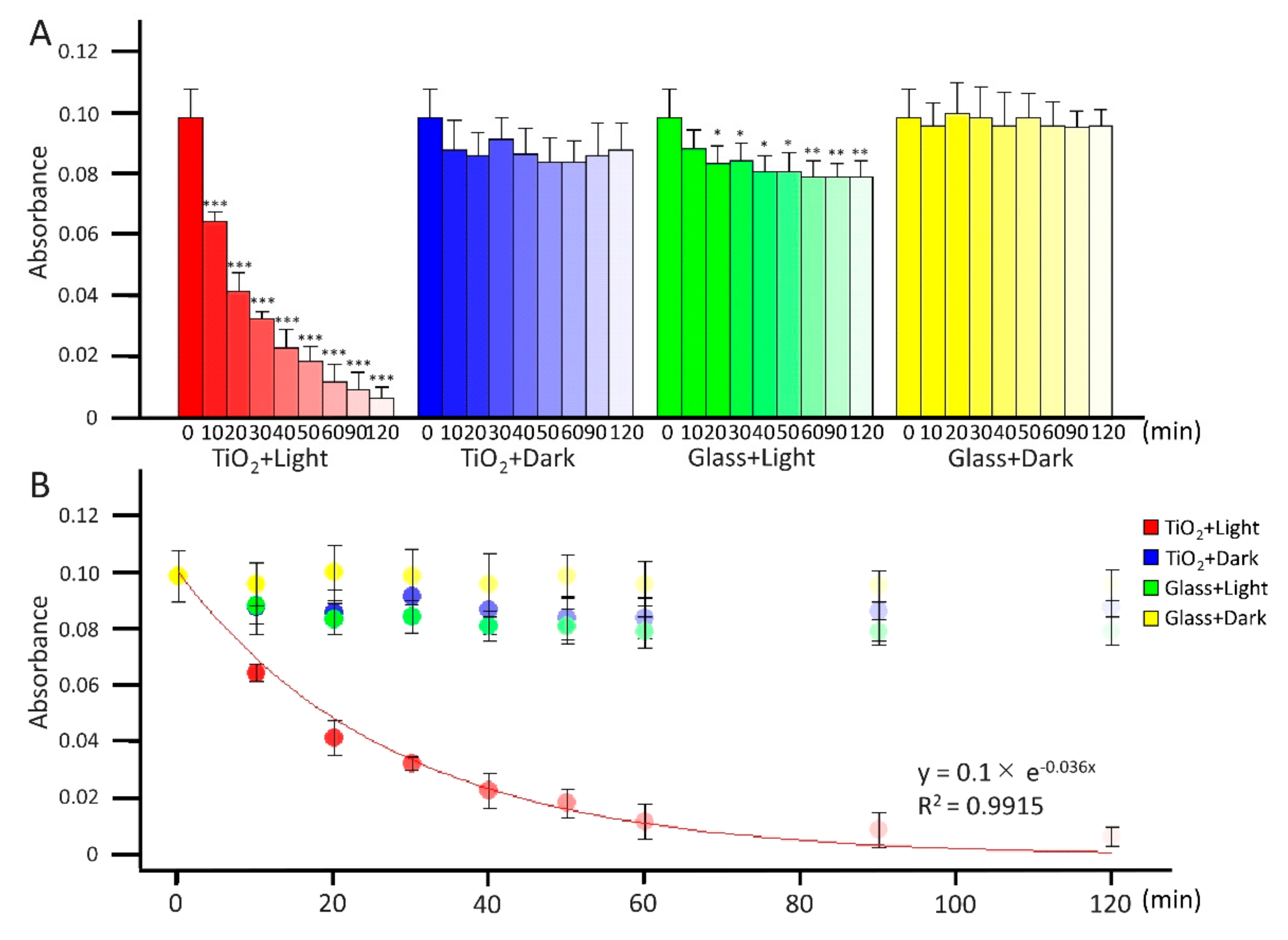 Catalysts 12 00856 g001