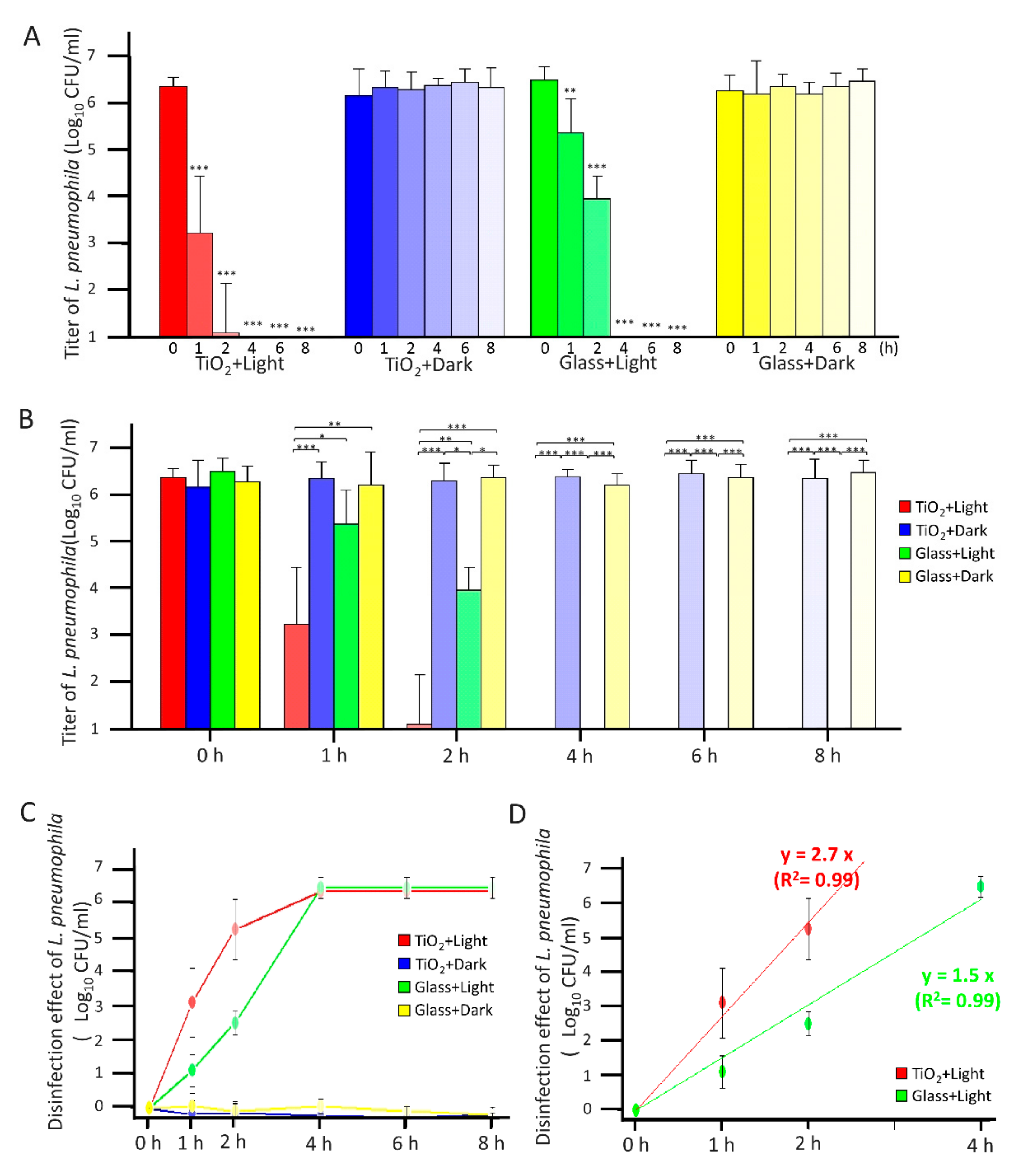 Catalysts 12 00856 g003