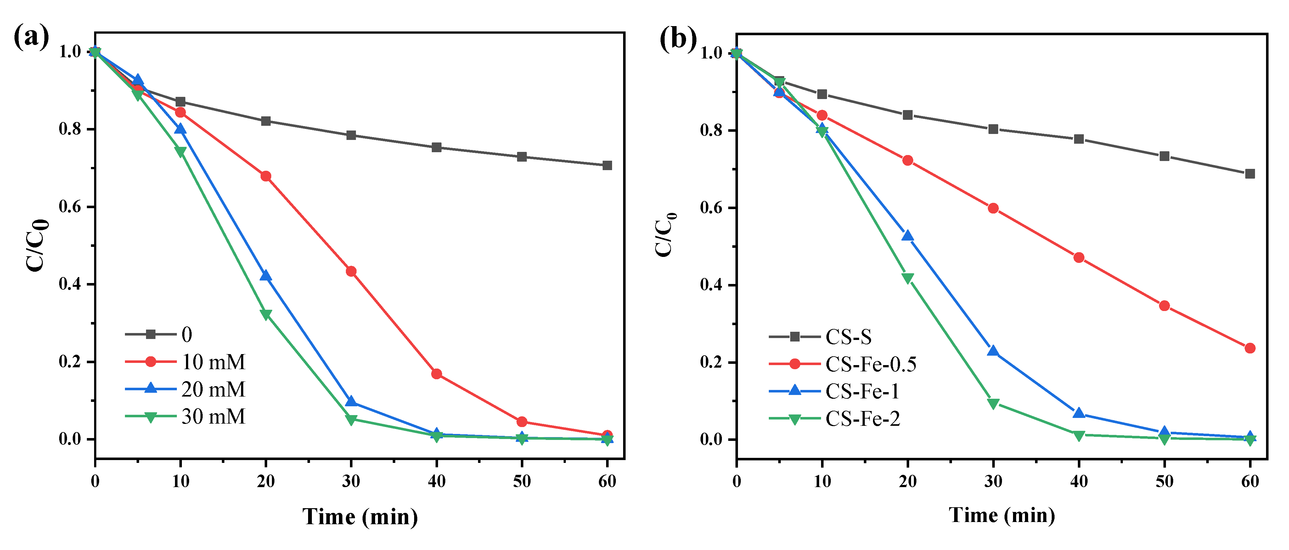 Catalysts 12 00858 g005