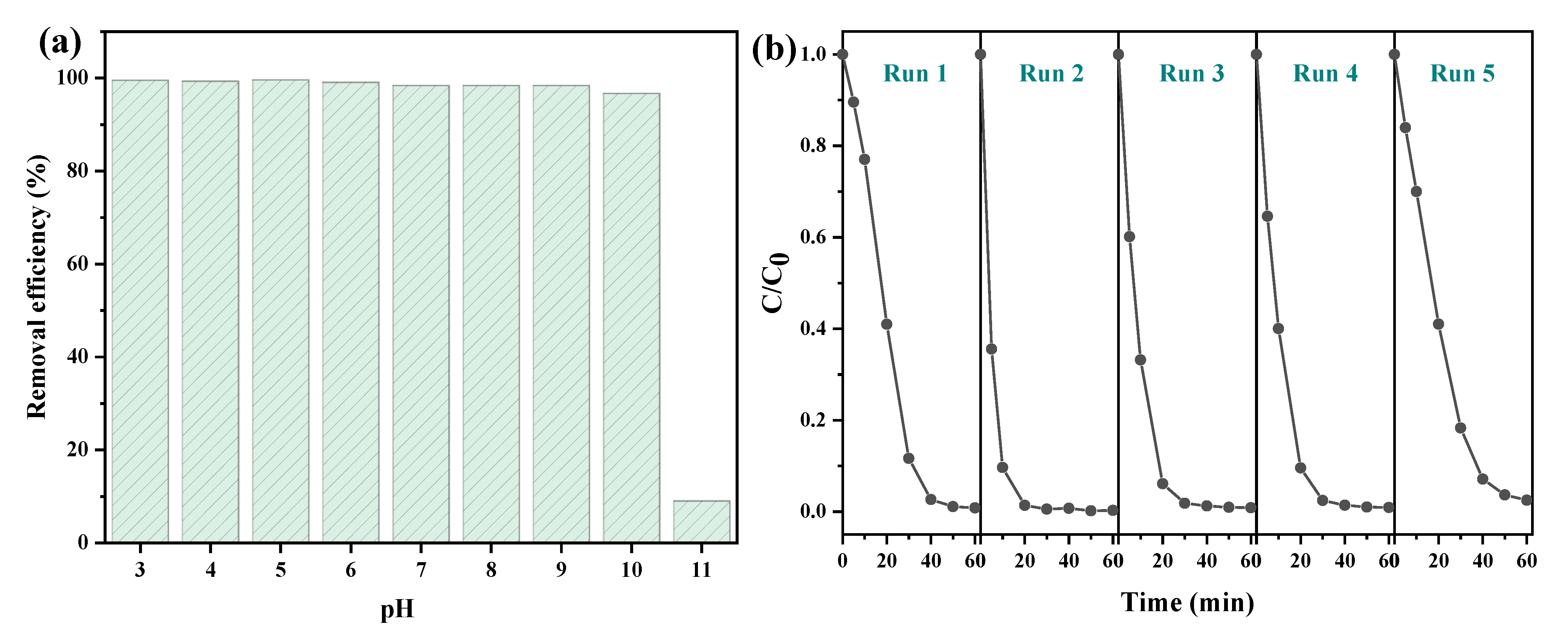 Catalysts 12 00858 g006