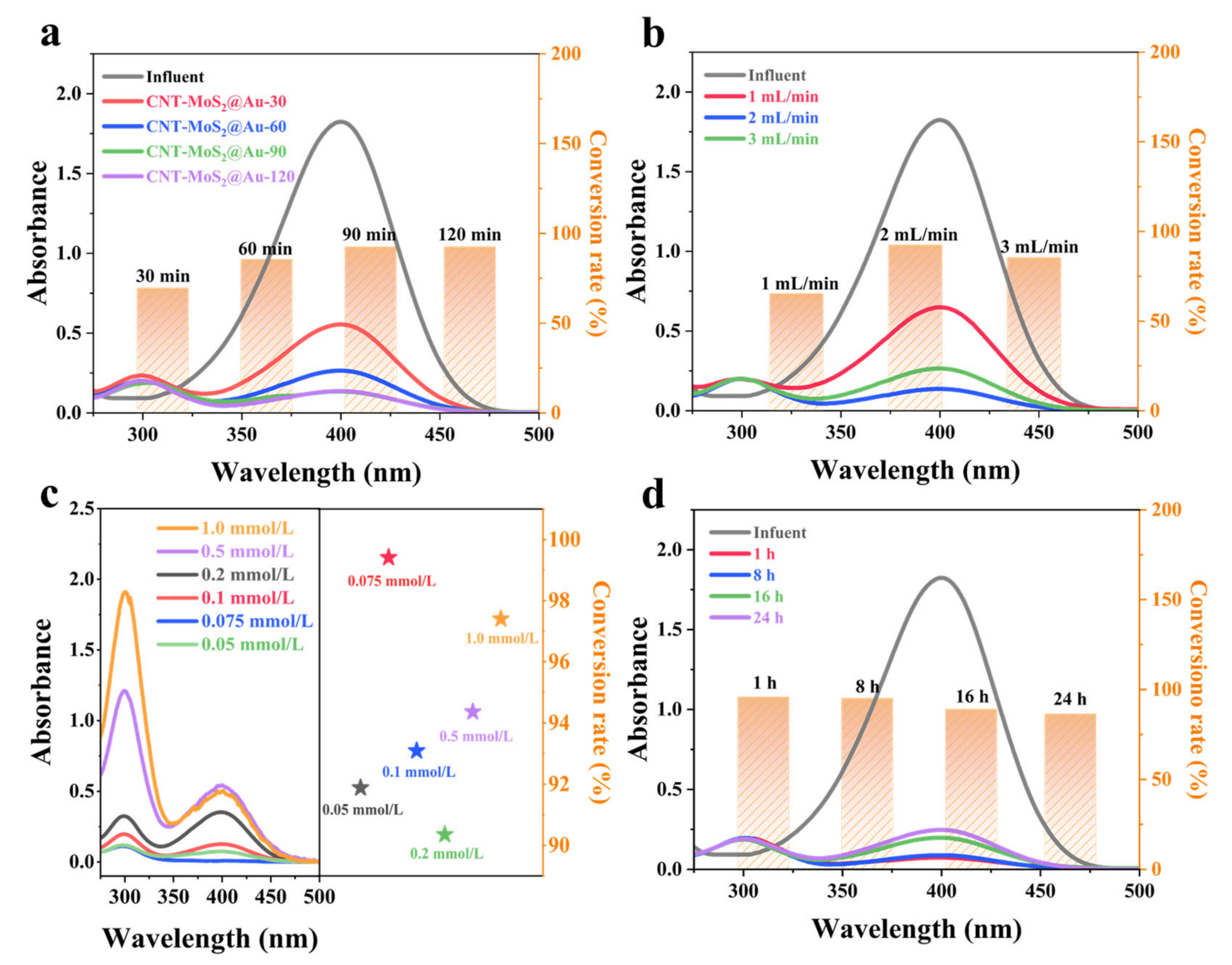 Catalysts 12 00861 g003