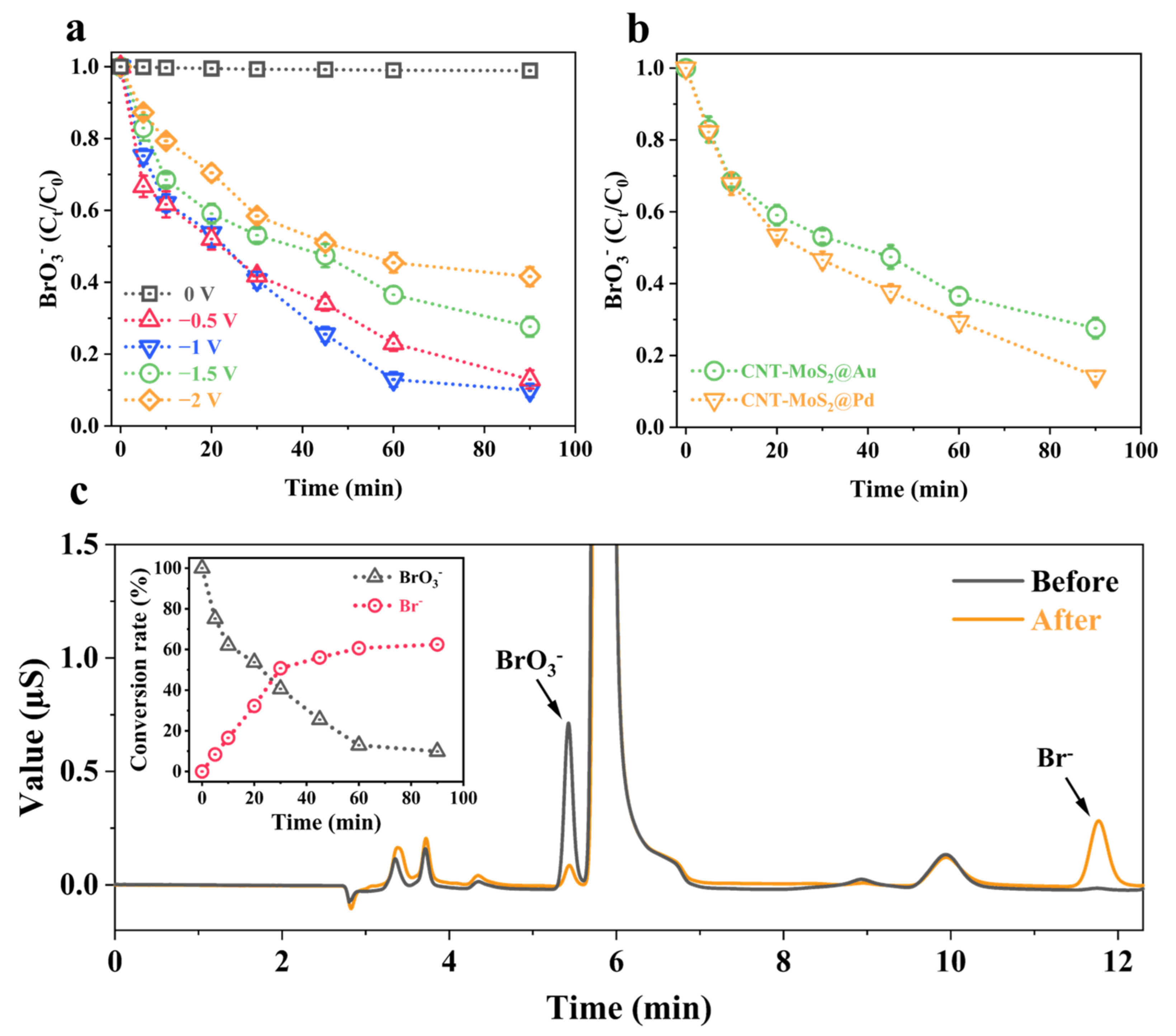Catalysts 12 00861 g004