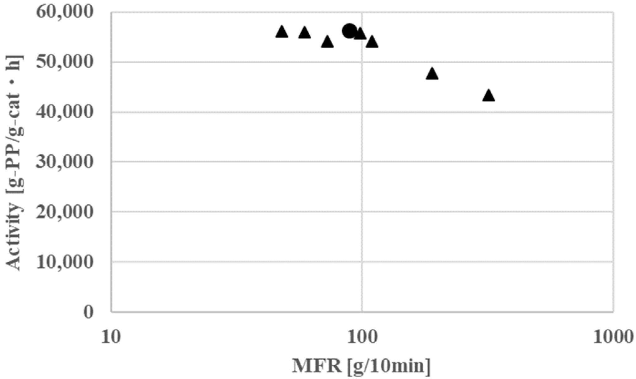 Catalysts 12 00864 g002