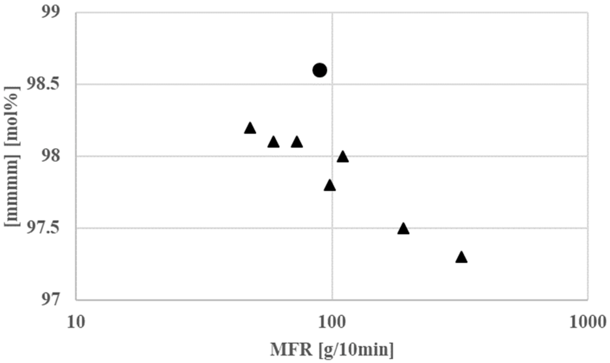 Catalysts 12 00864 g003