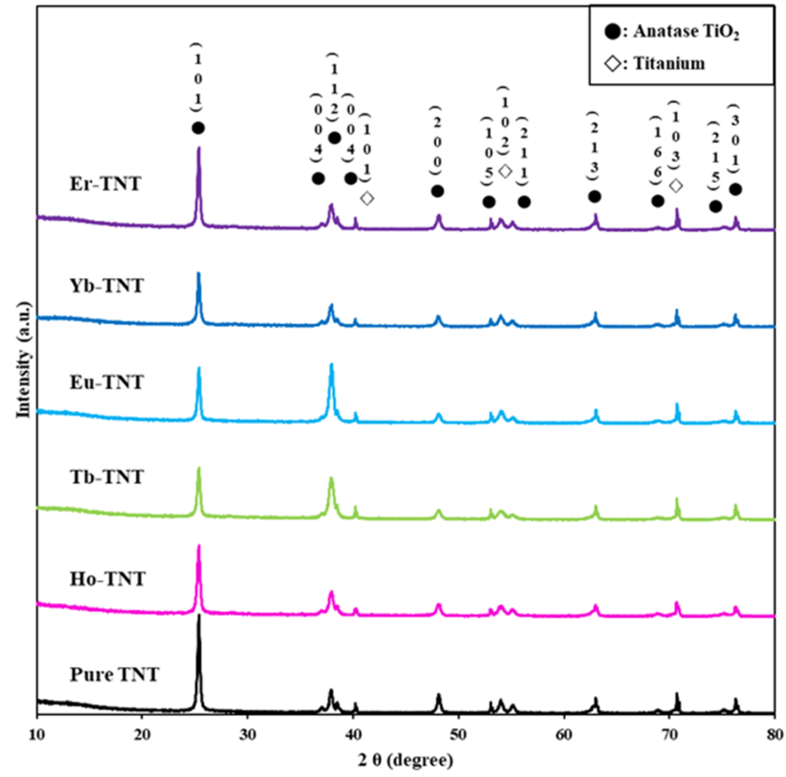 Catalysts 12 00866 g002 Catalysts 12 00866 g002