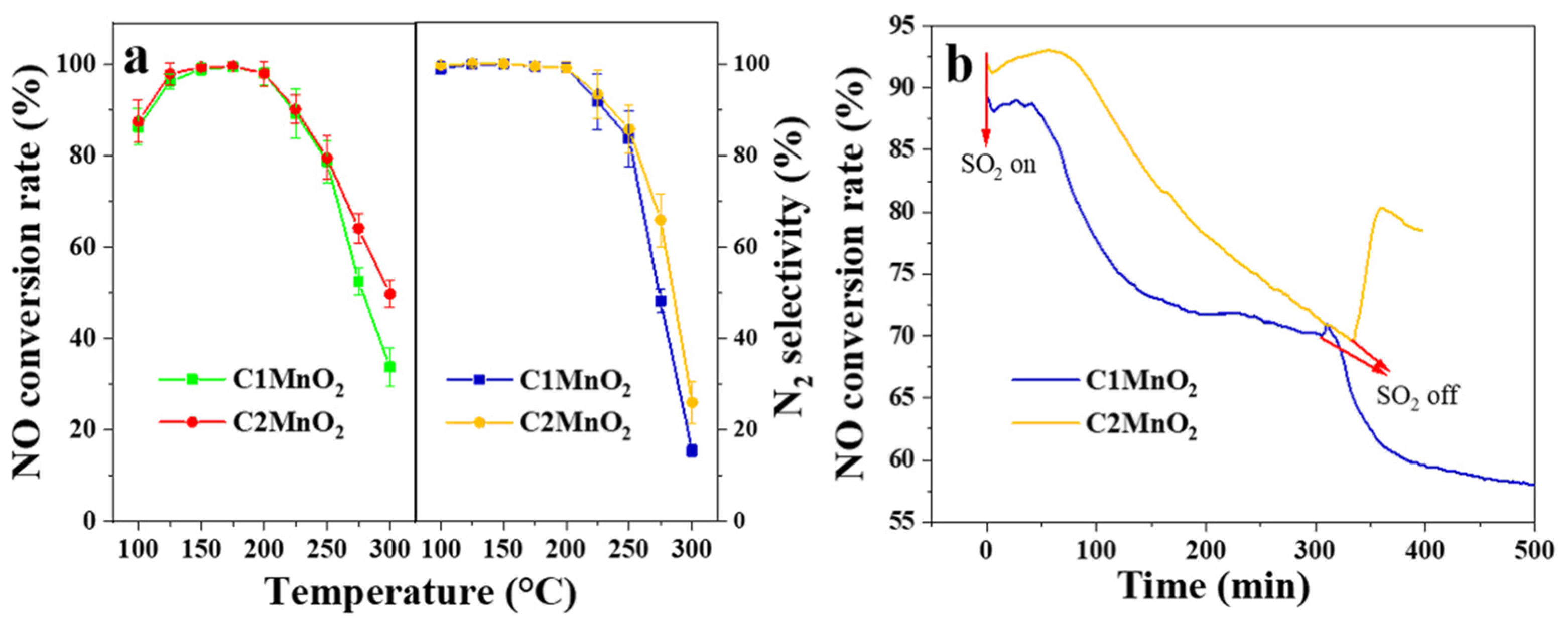 Catalysts 12 00870 g003