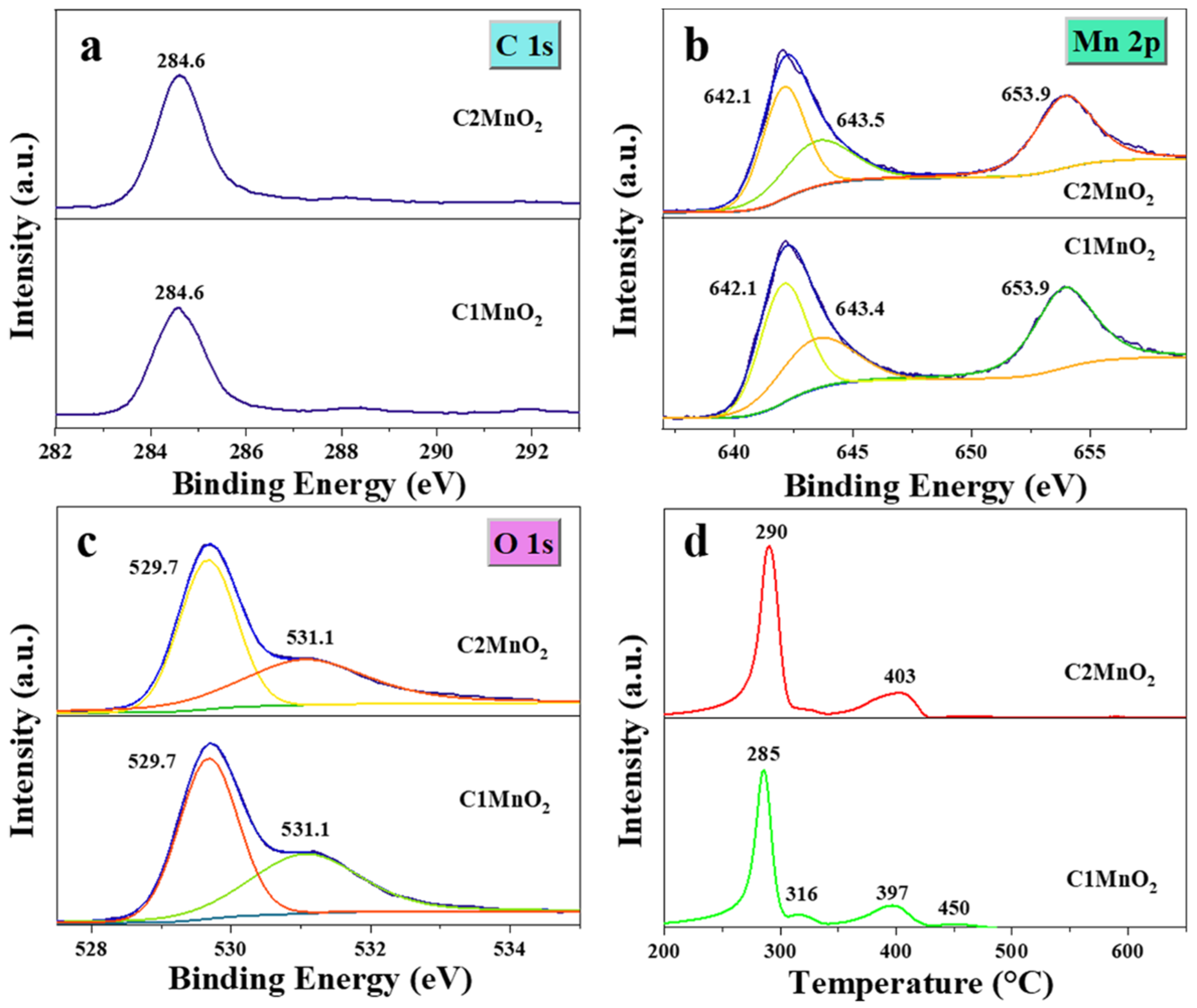 Catalysts 12 00870 g005