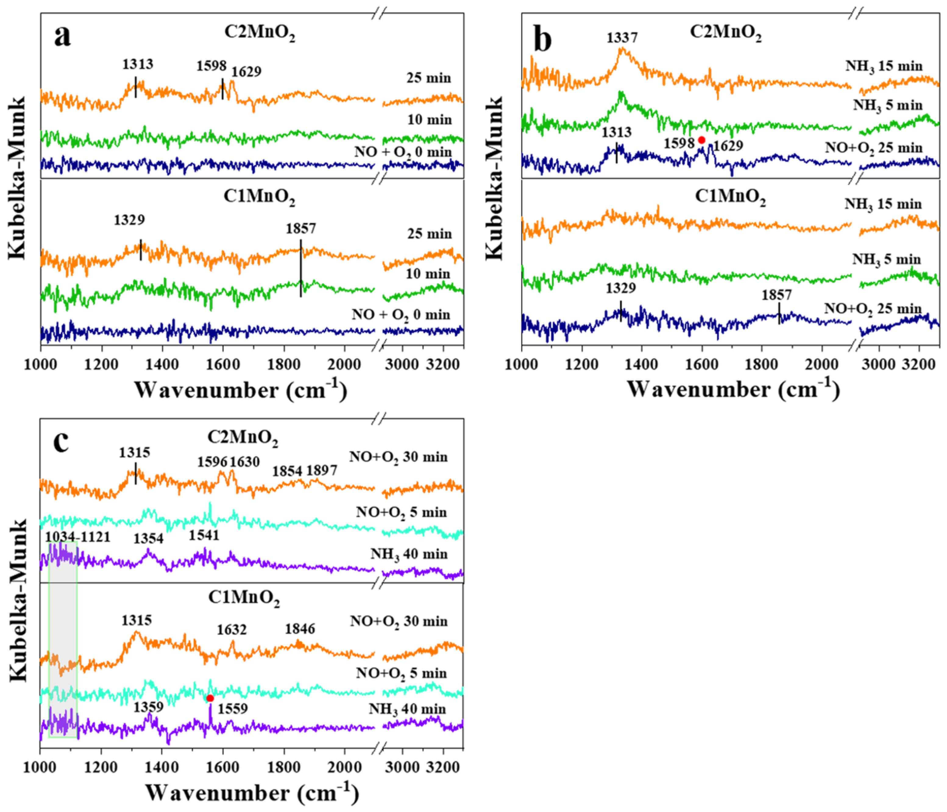 Catalysts 12 00870 g006
