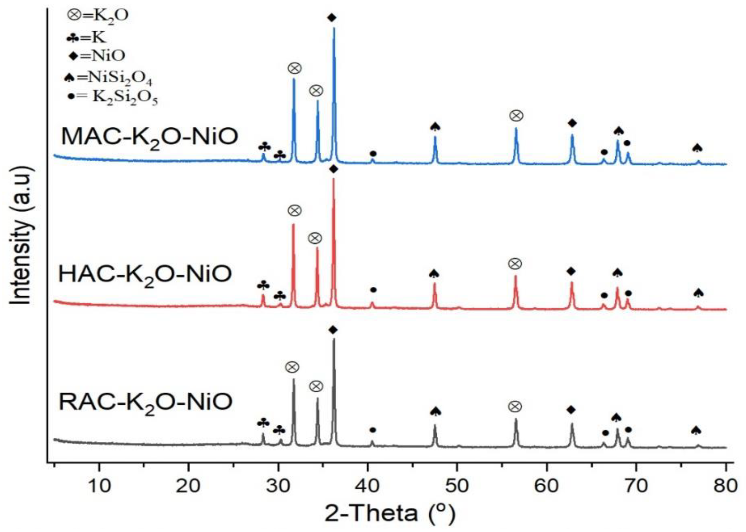 Catalysts 12 00874 g003 Catalysts 12 00874 g003