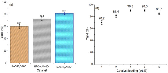 Catalysts 12 00874 g007a Catalysts 12 00874 g007a