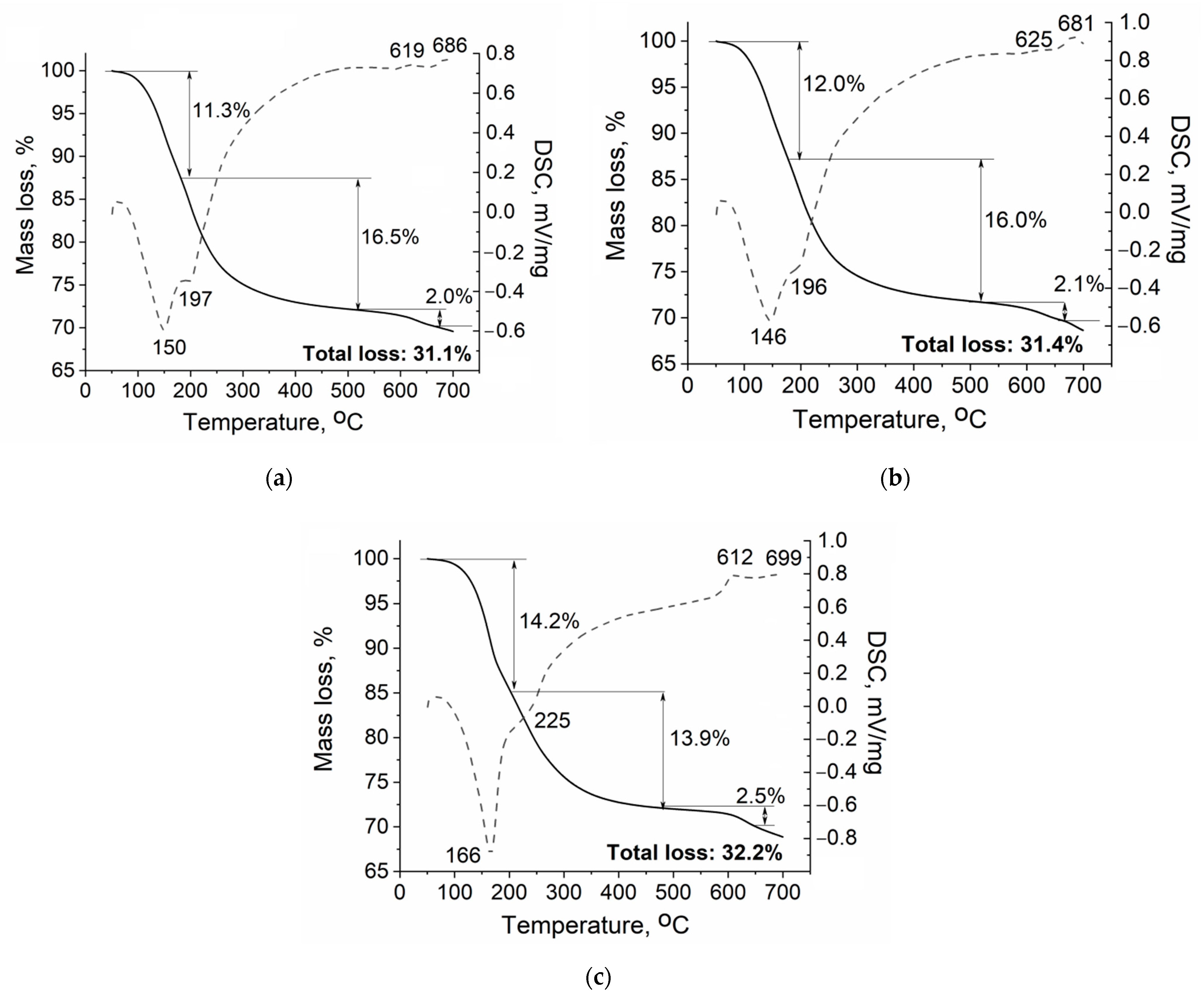 Catalysts 12 00878 g001