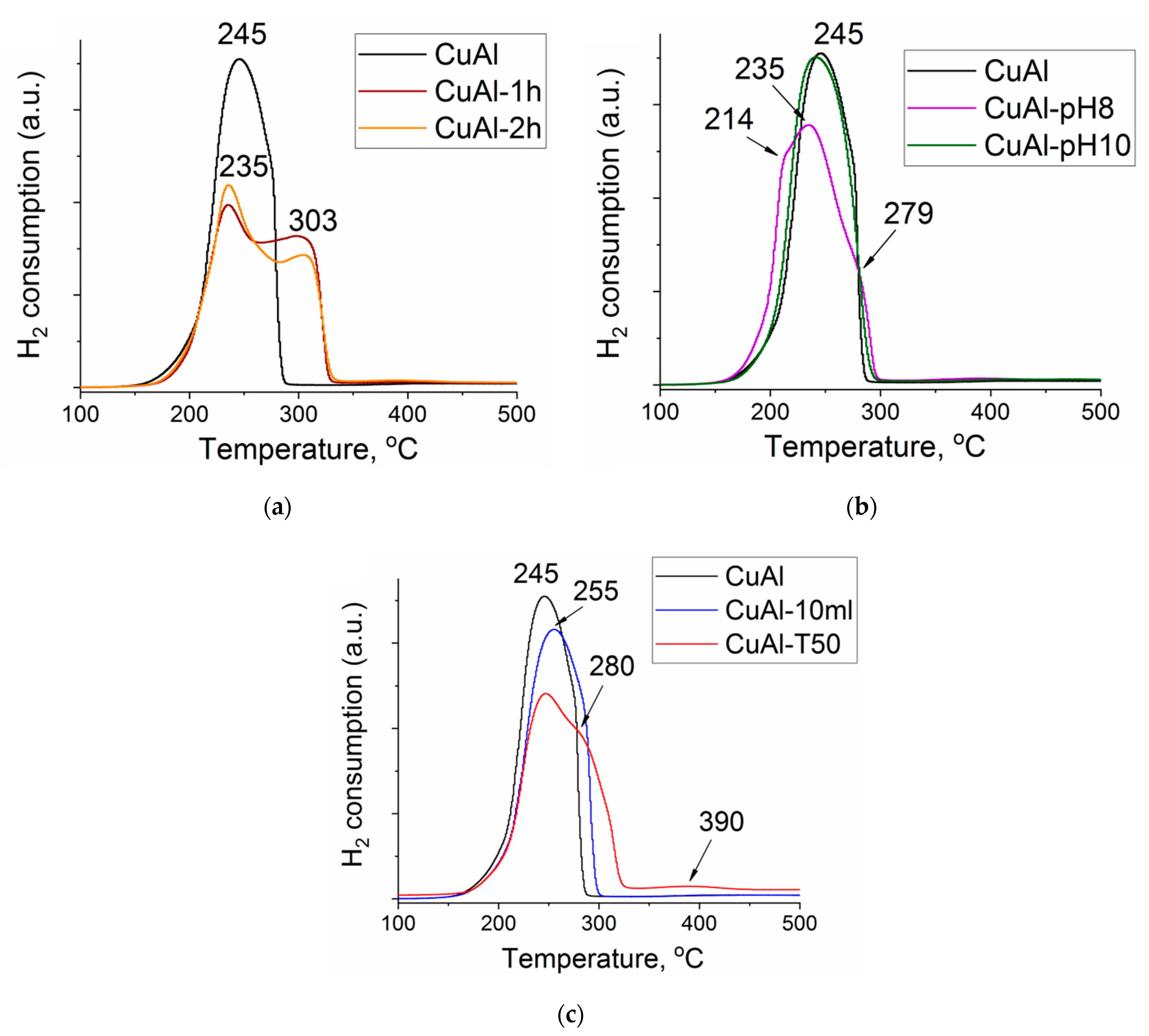 Catalysts 12 00878 g004