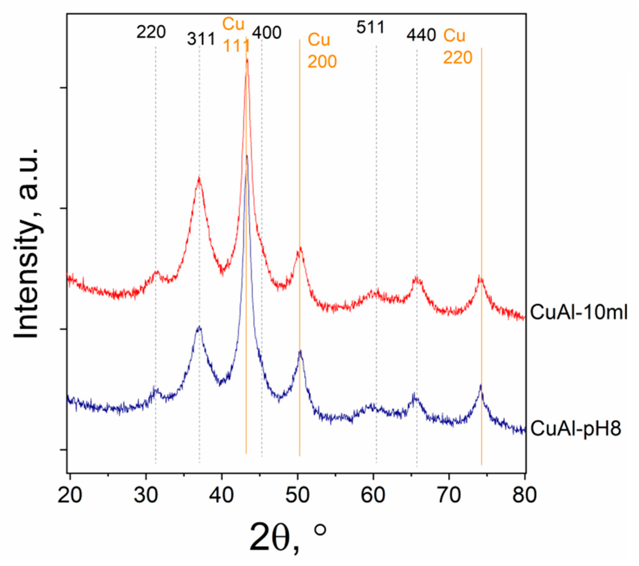 Catalysts 12 00878 g006