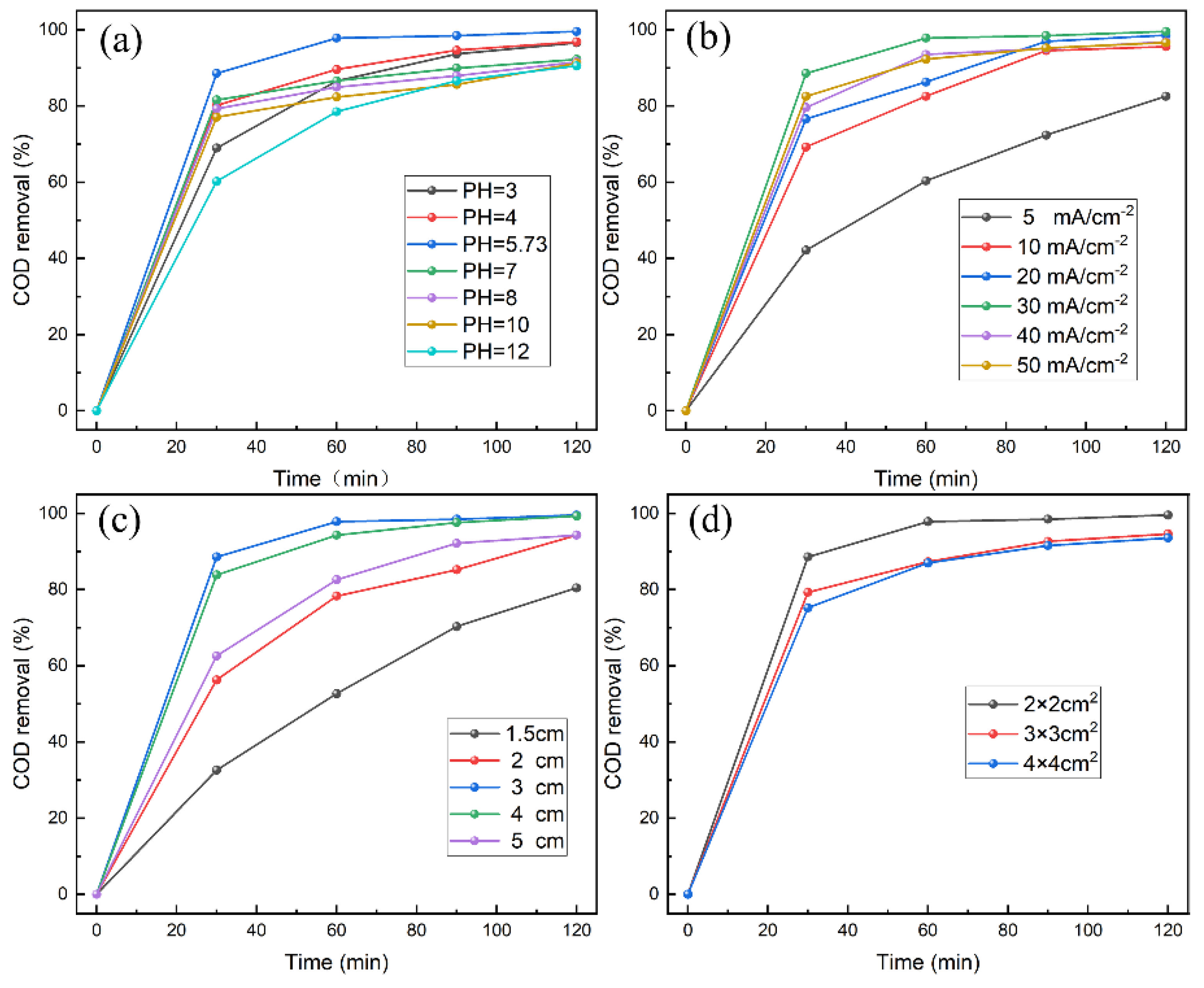 Catalysts 12 00879 g004