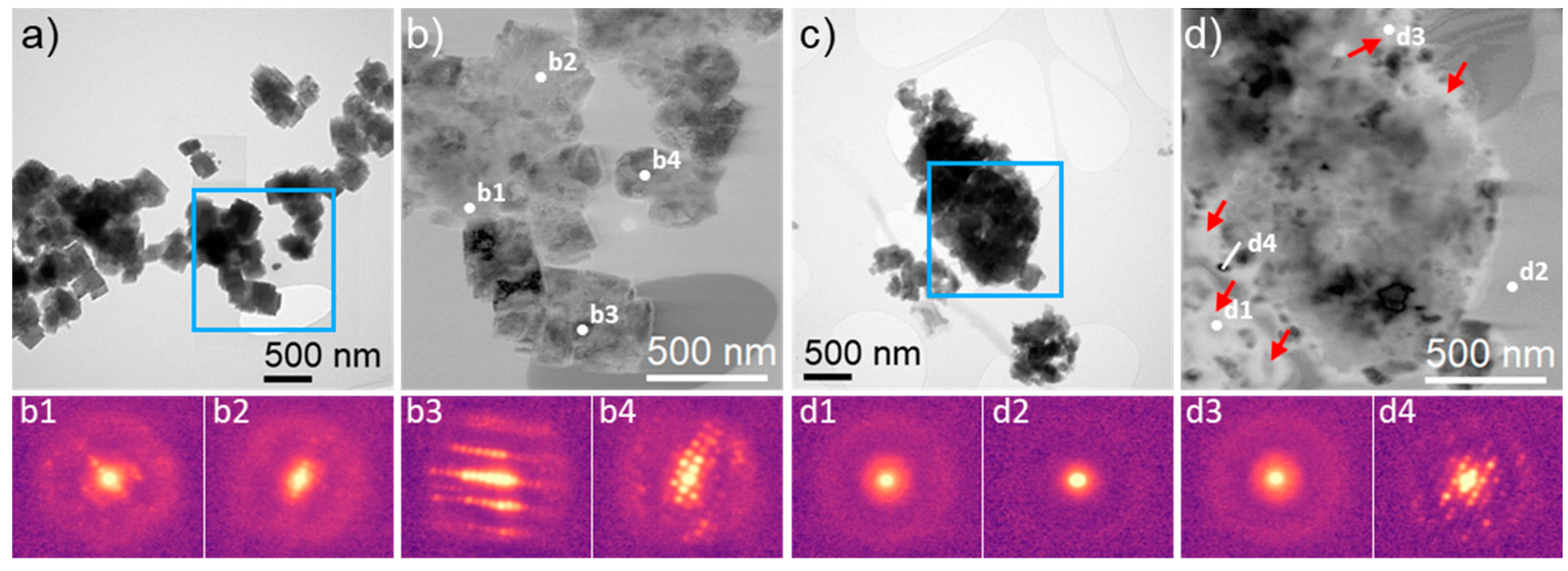 Catalysts 12 00880 g001