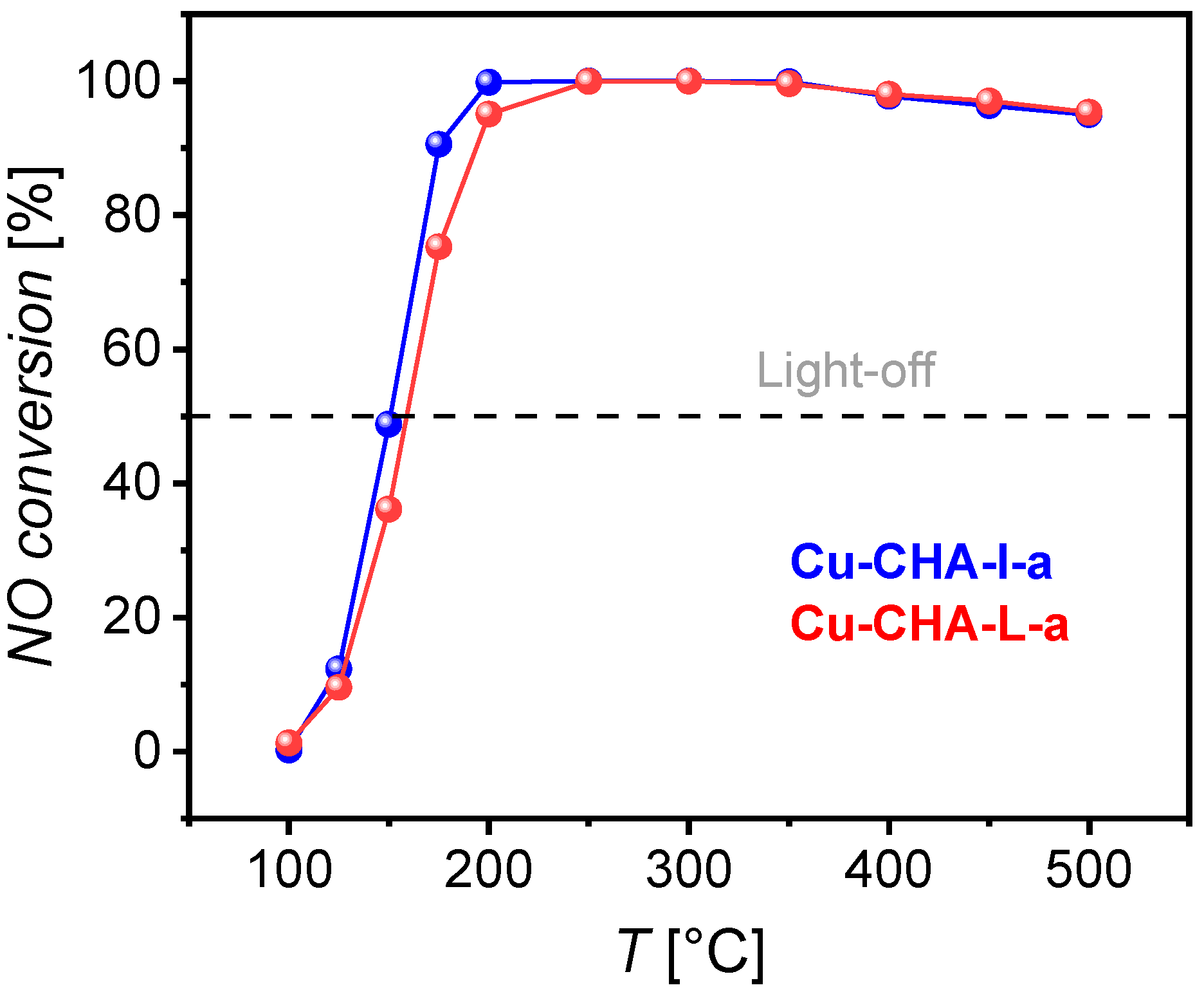 Catalysts 12 00880 g004