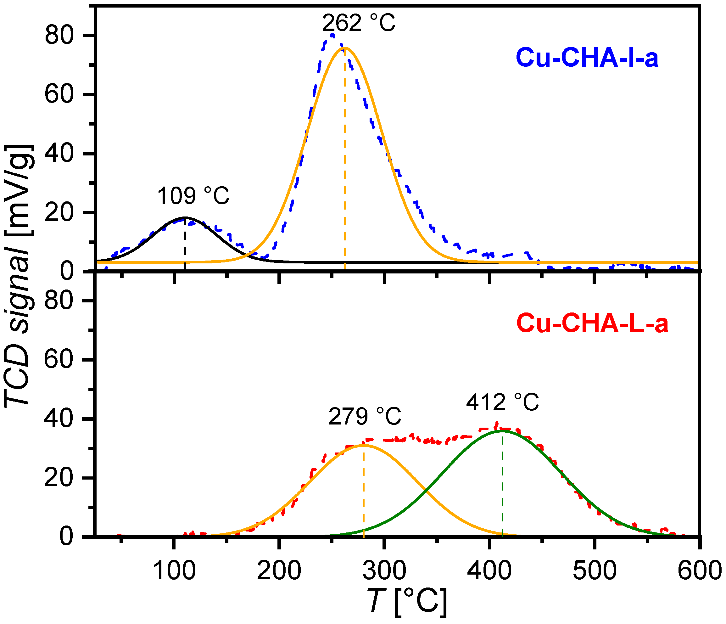 Catalysts 12 00880 g006