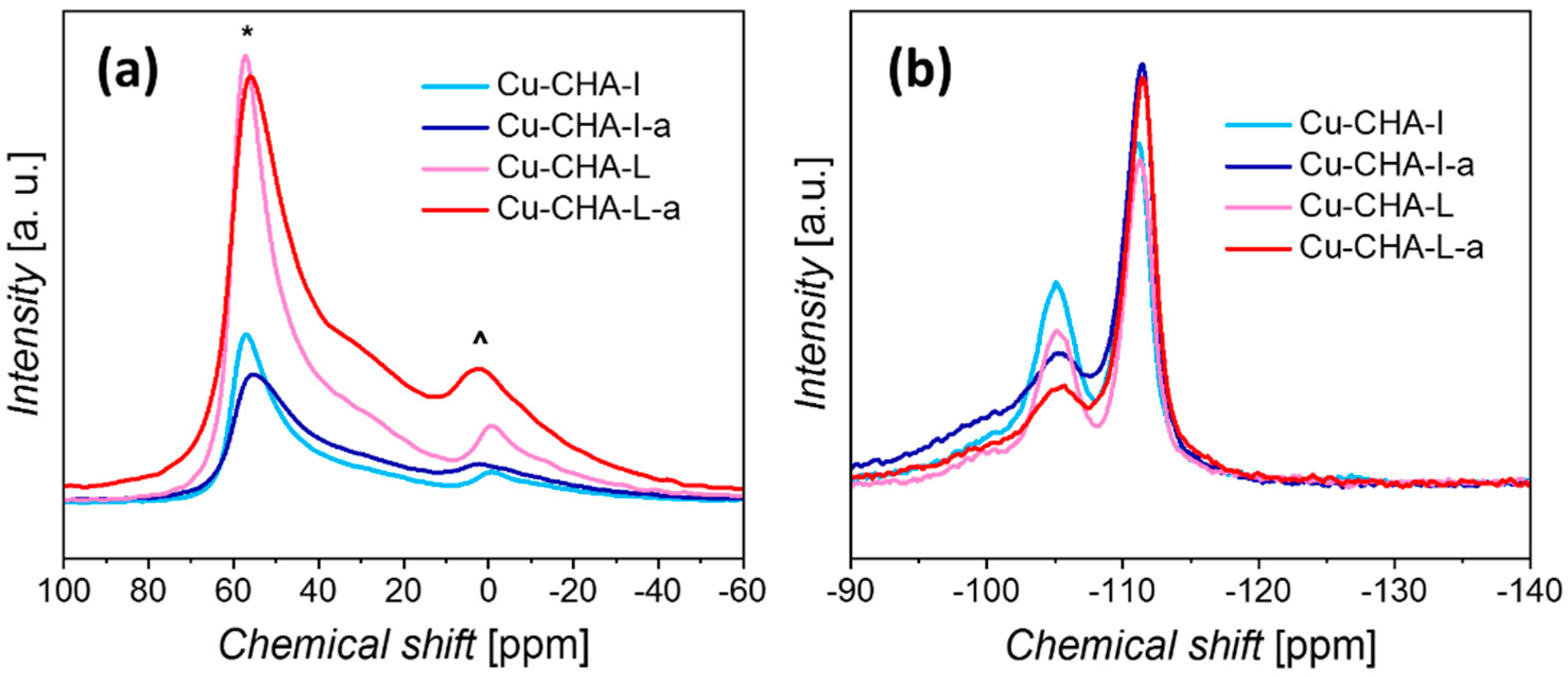 Catalysts 12 00880 g007
