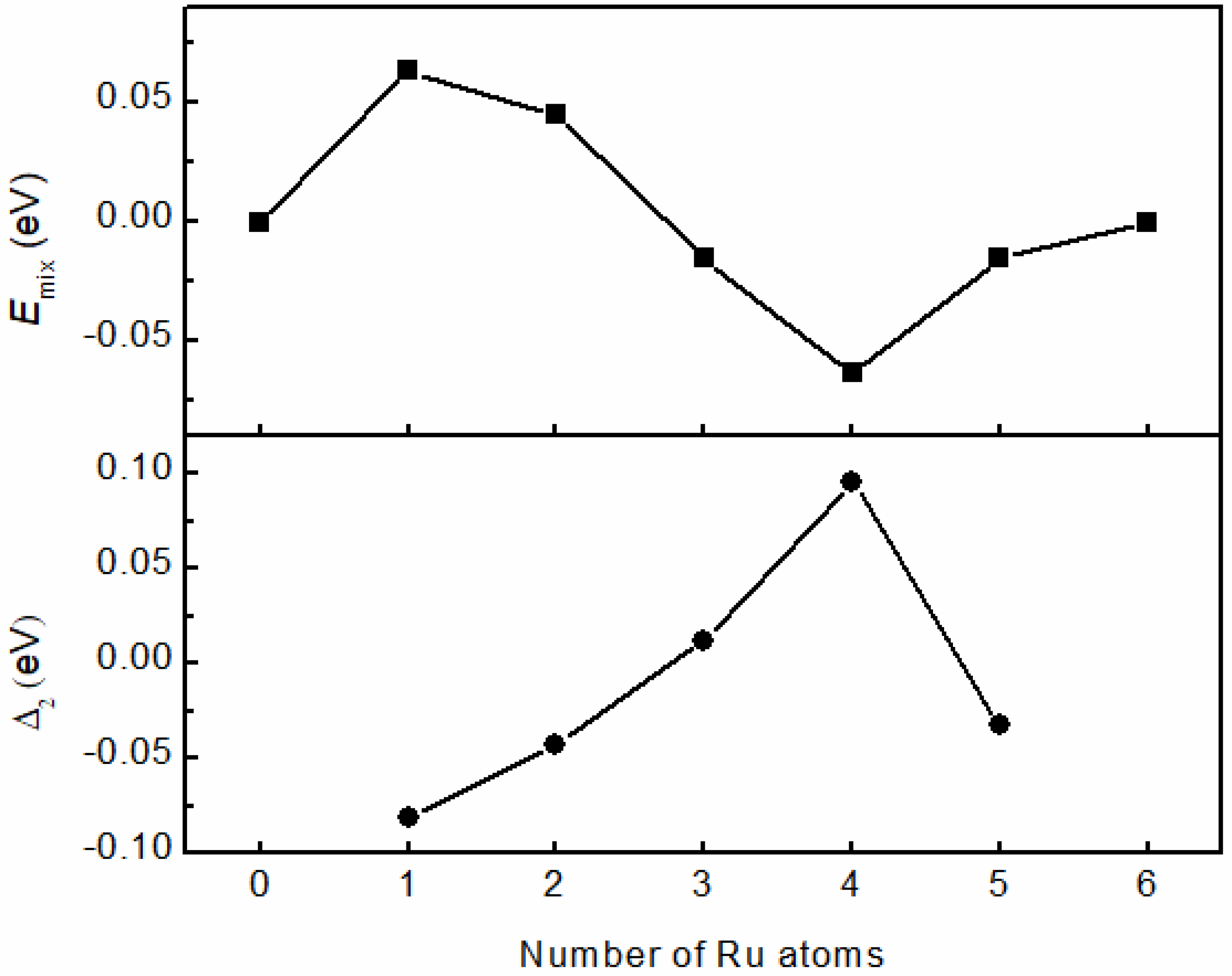 Catalysts 12 00881 g005