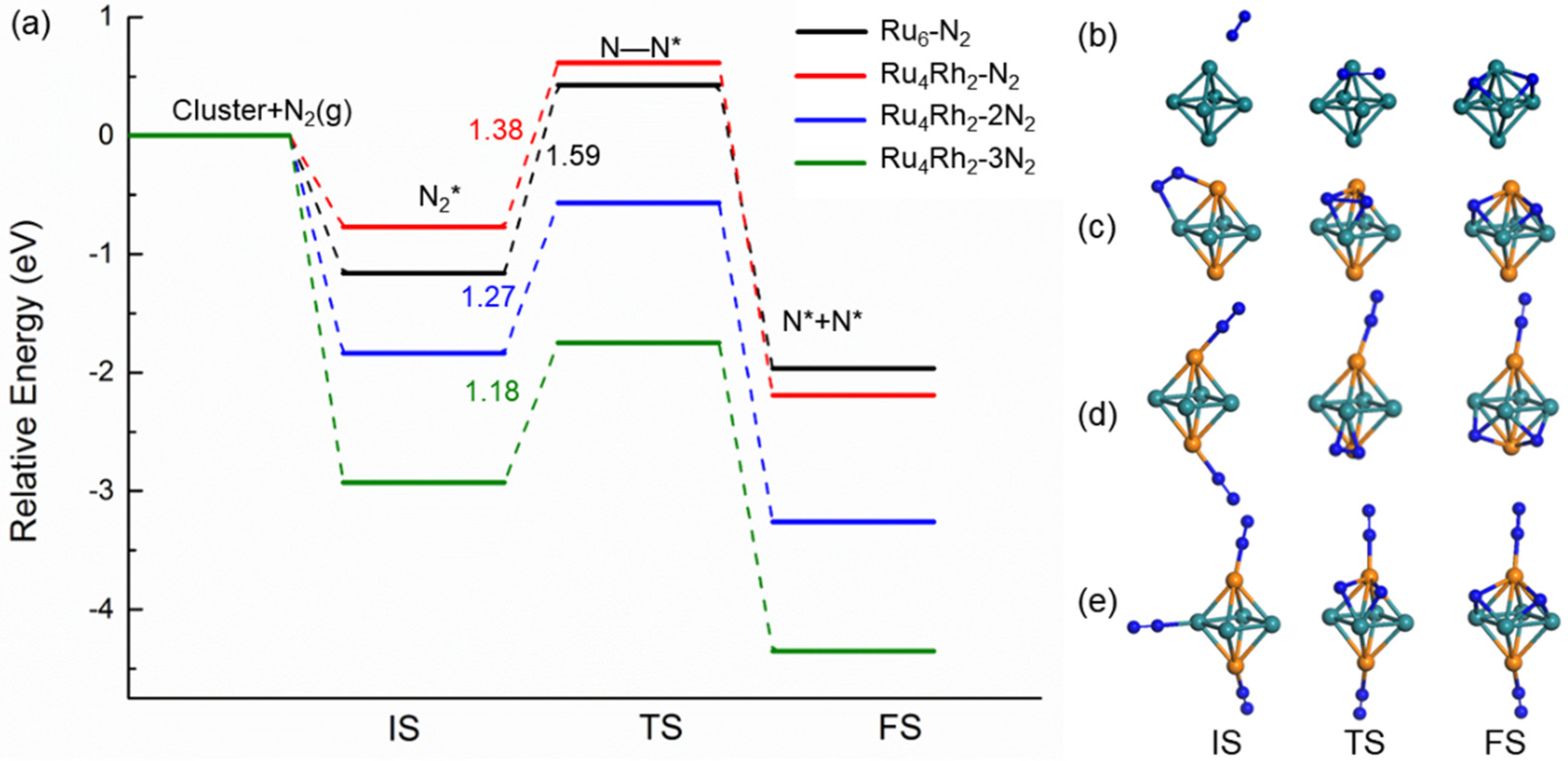 Catalysts 12 00881 g007