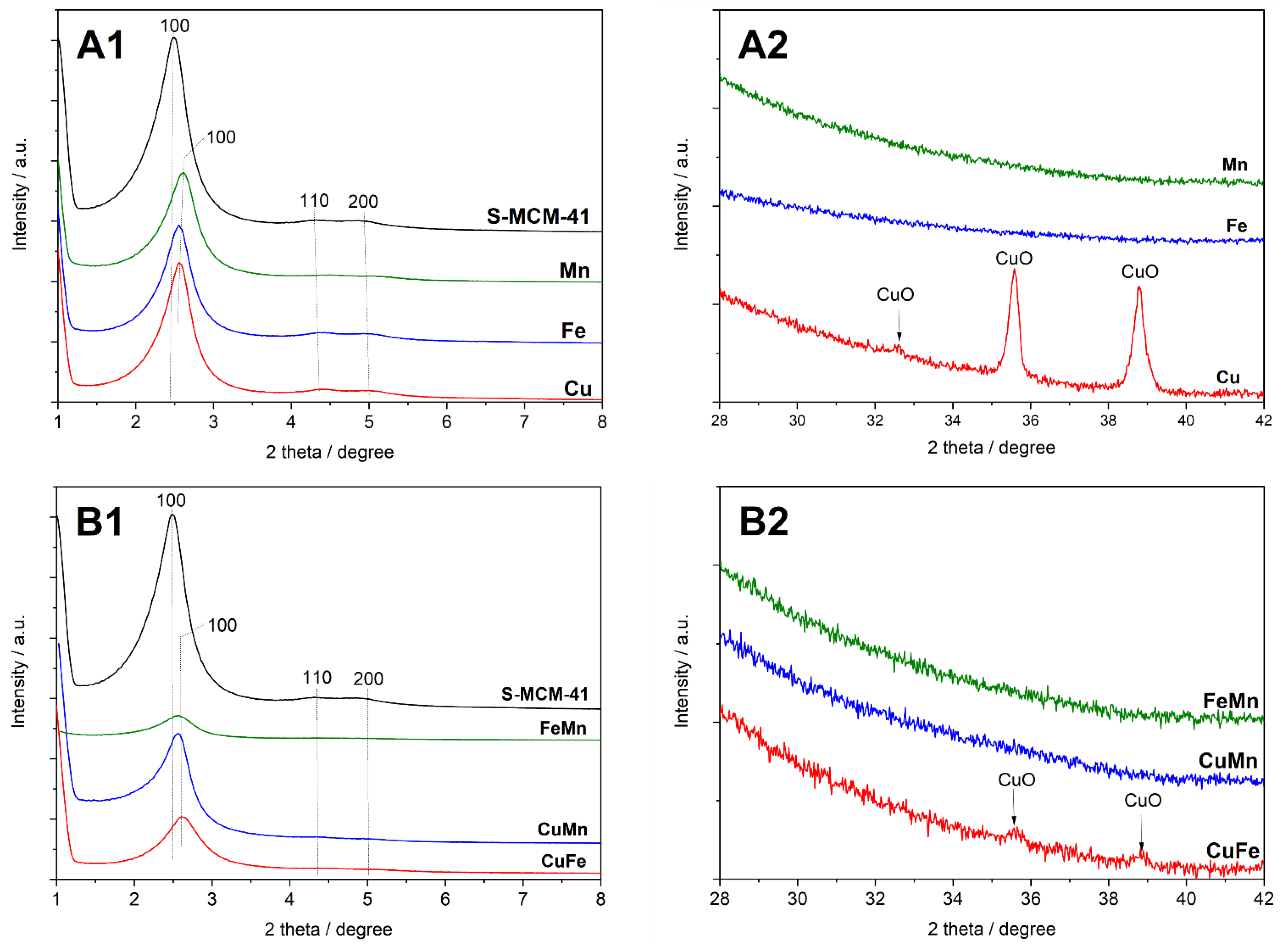 Catalysts 12 00885 g001