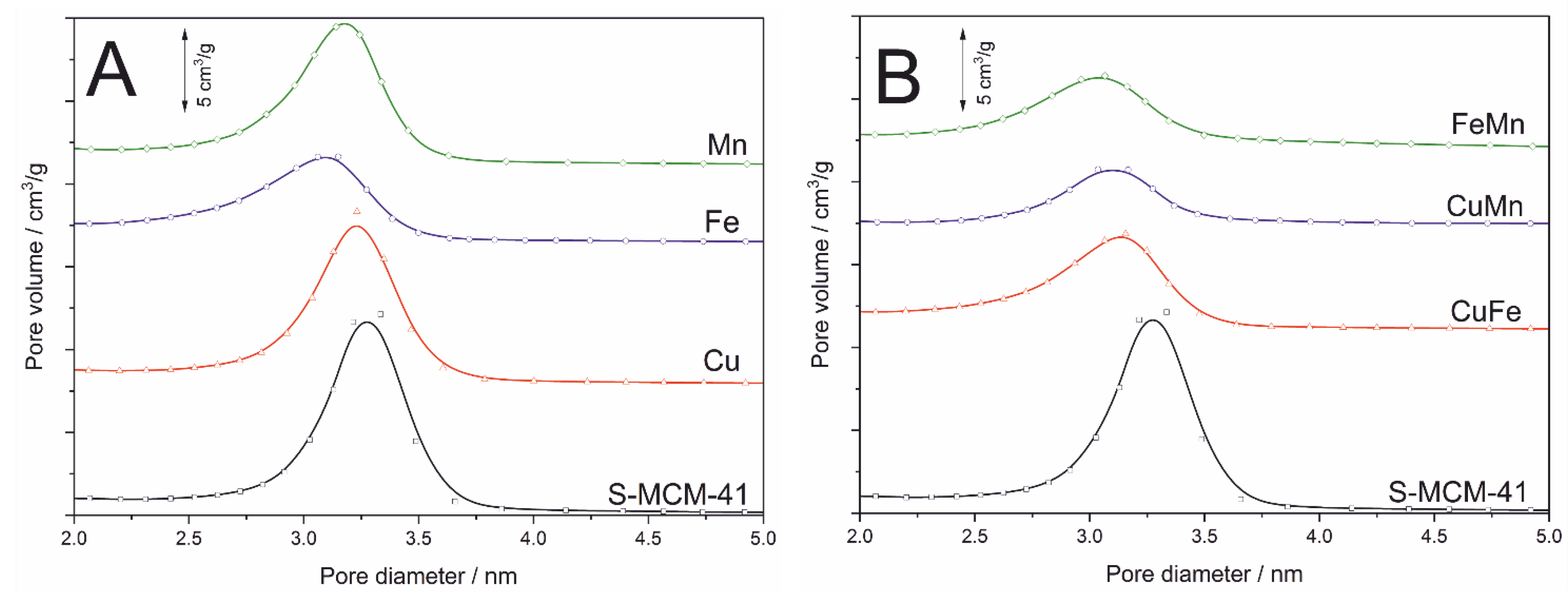 Catalysts 12 00885 g002