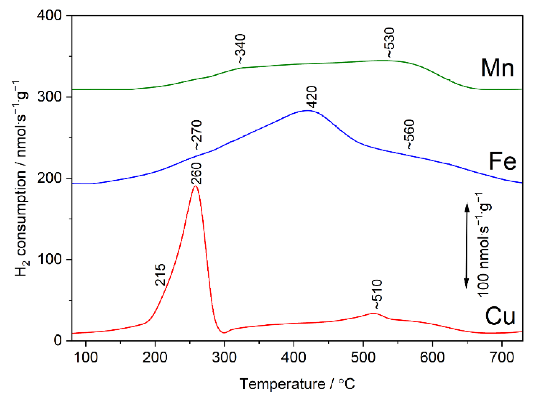Catalysts 12 00885 g005