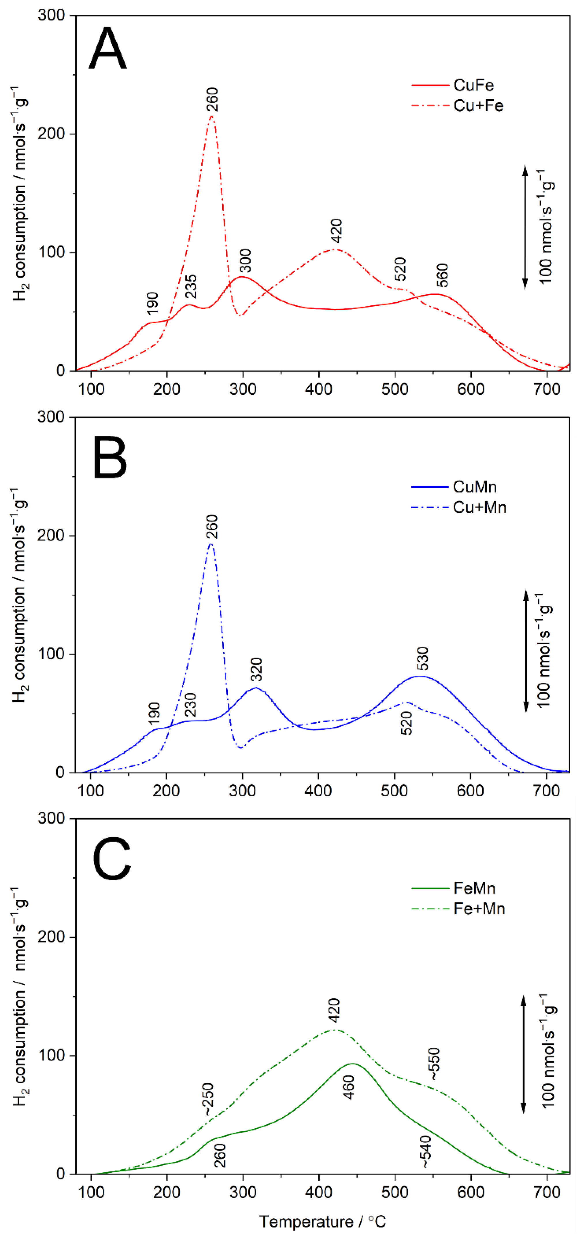 Catalysts 12 00885 g006