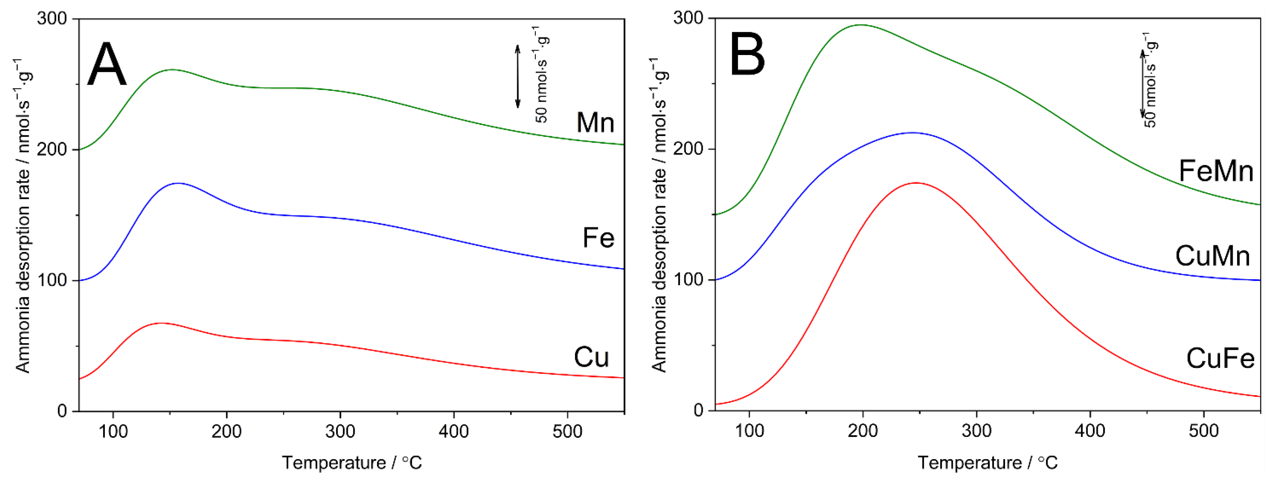 Catalysts 12 00885 g007
