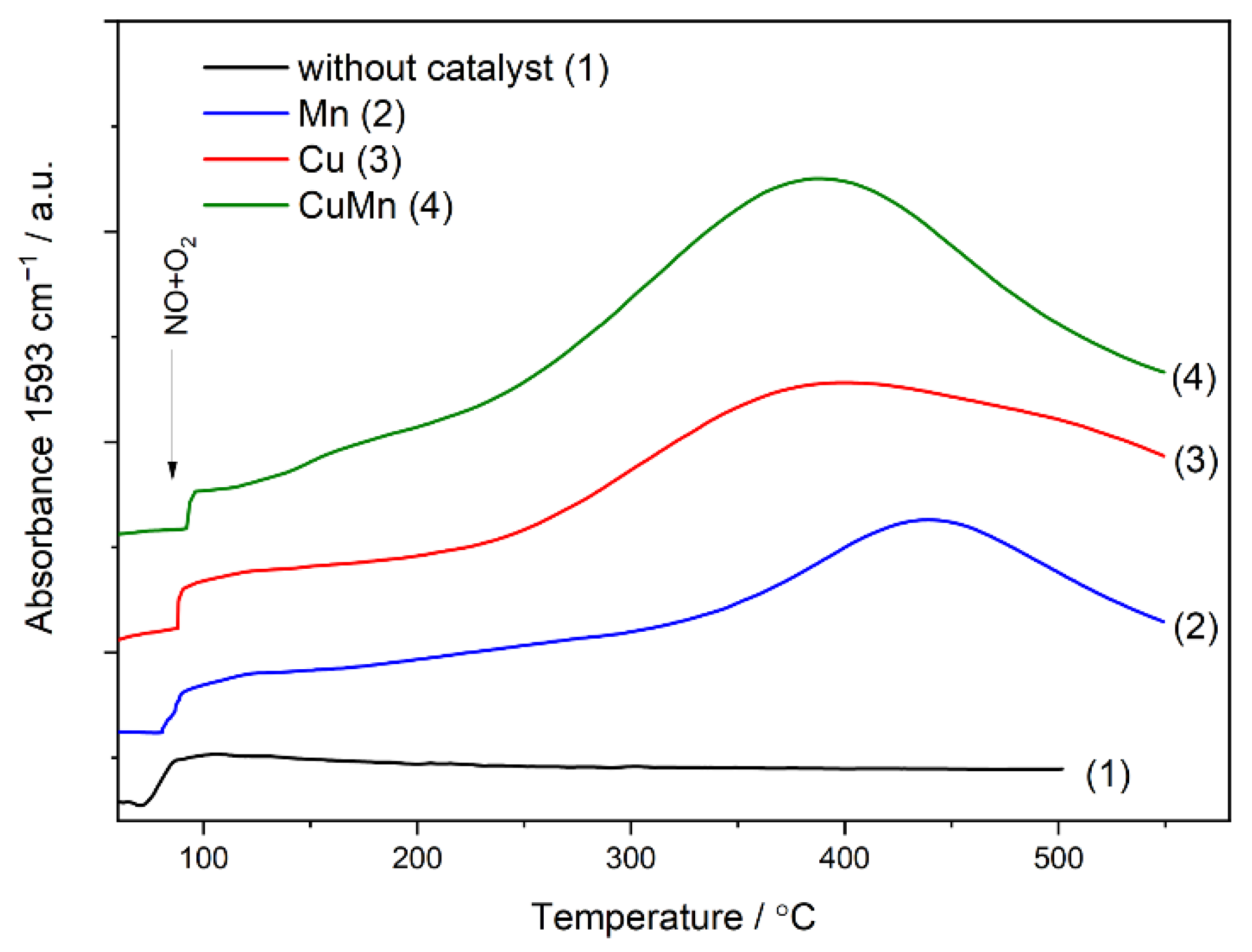 Catalysts 12 00885 g009