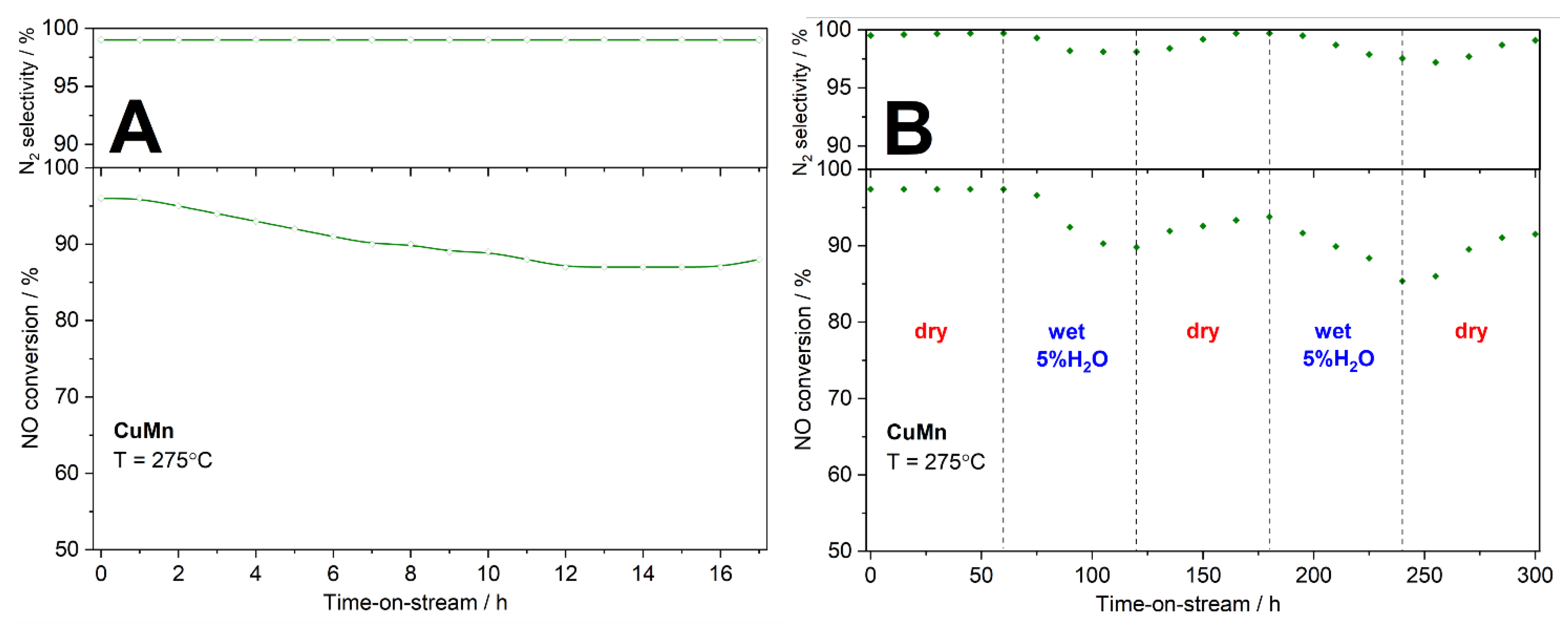 Catalysts 12 00885 g010