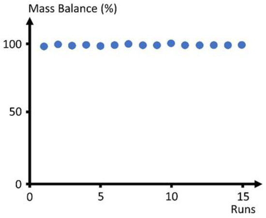 Catalysts 12 00888 g0a1 550