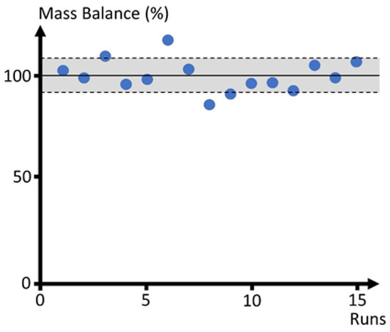 Catalysts 12 00888 g0a2 550