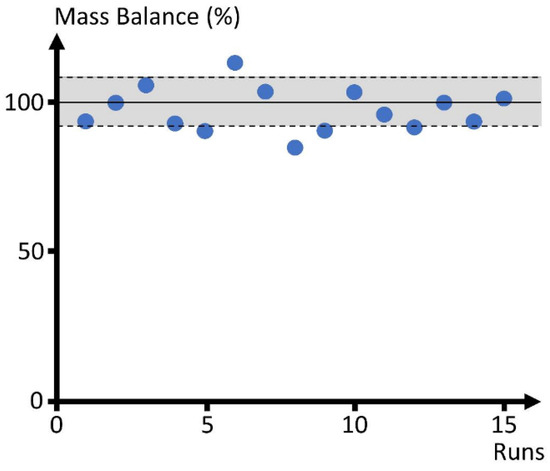 Catalysts 12 00888 g0a3 550