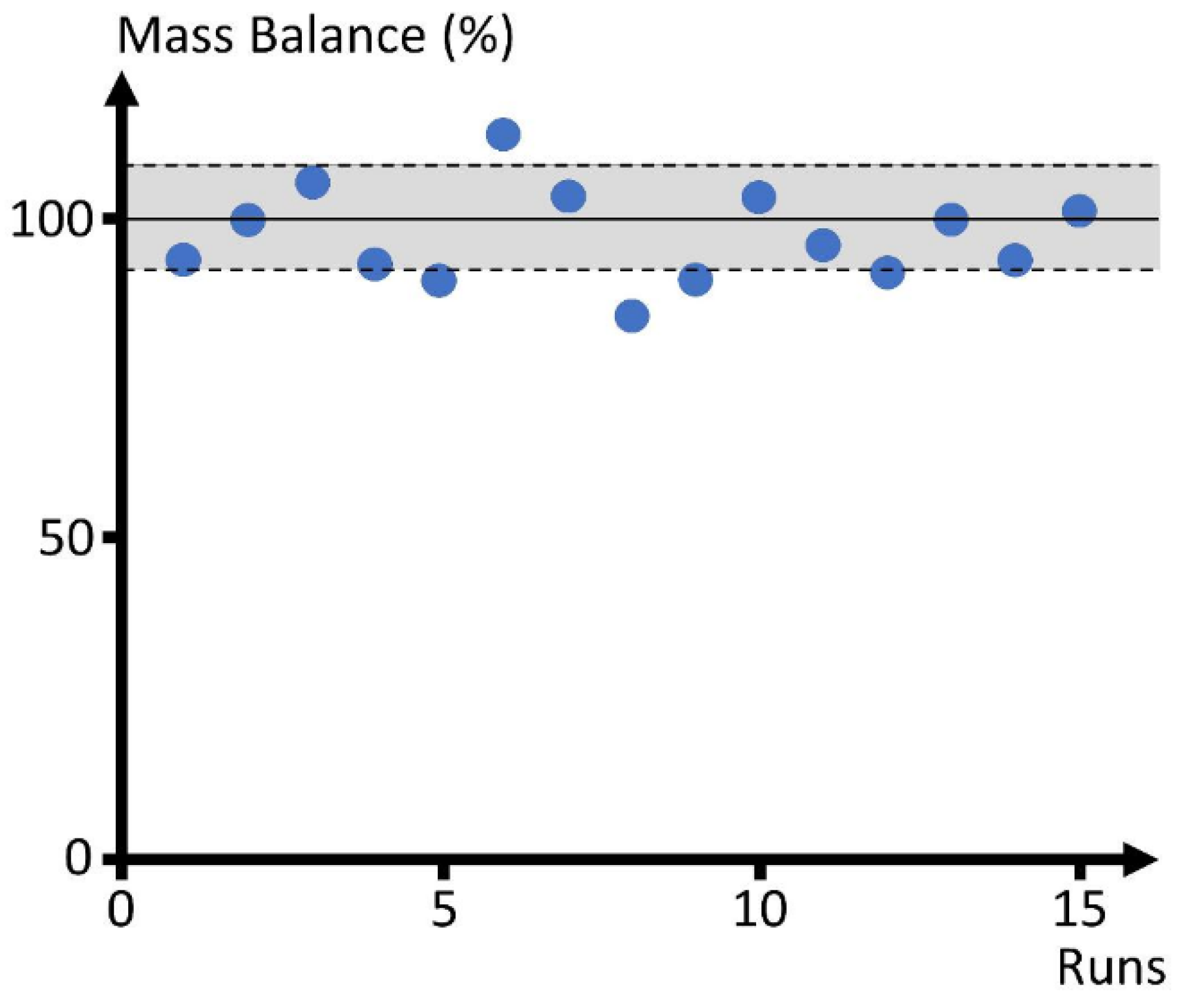 Catalysts 12 00888 g0a3