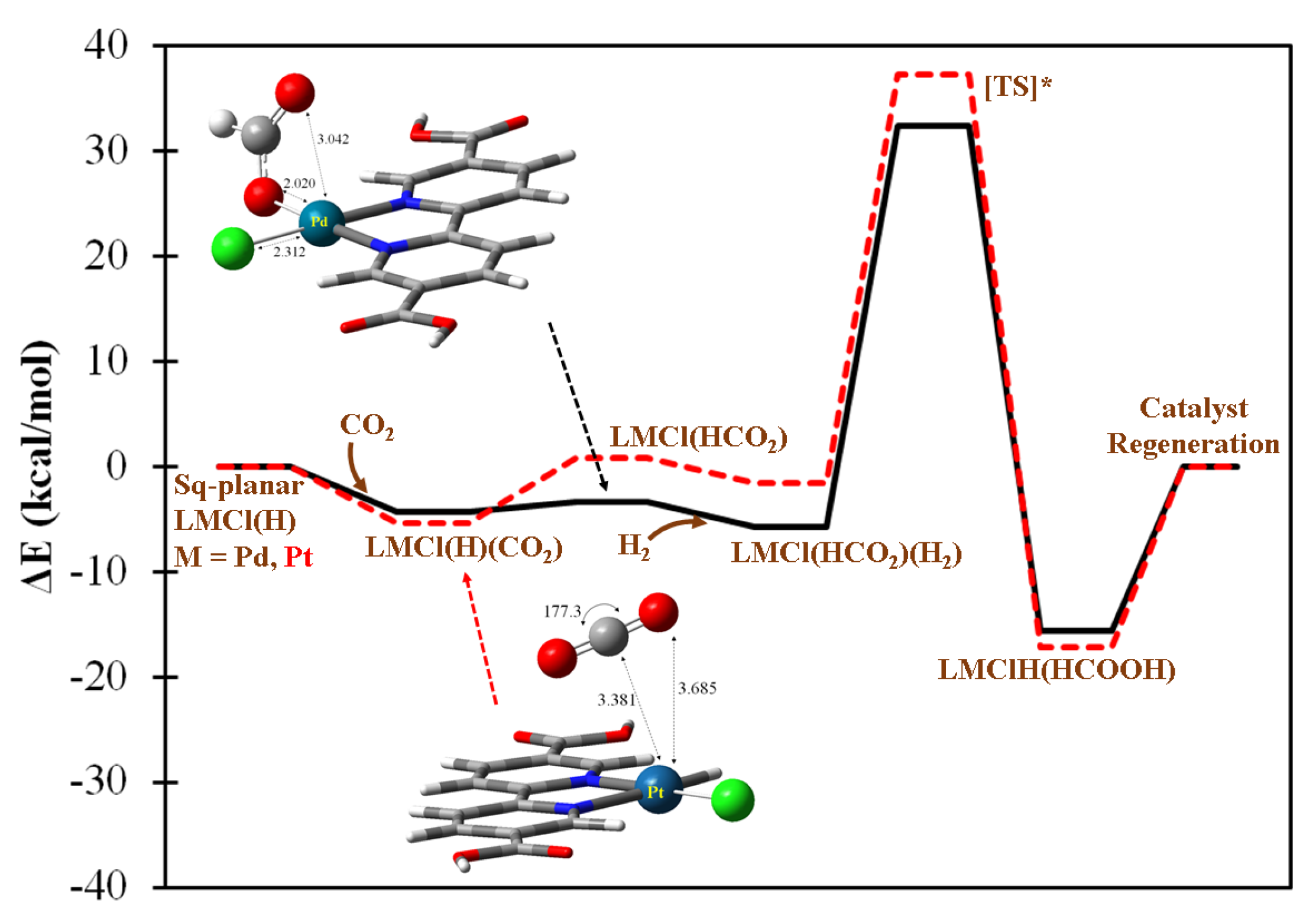 Catalysts 12 00890 g005