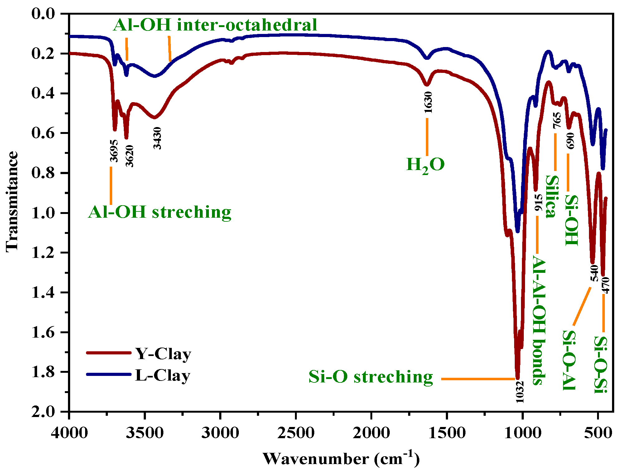 Catalysts 12 00899 g001