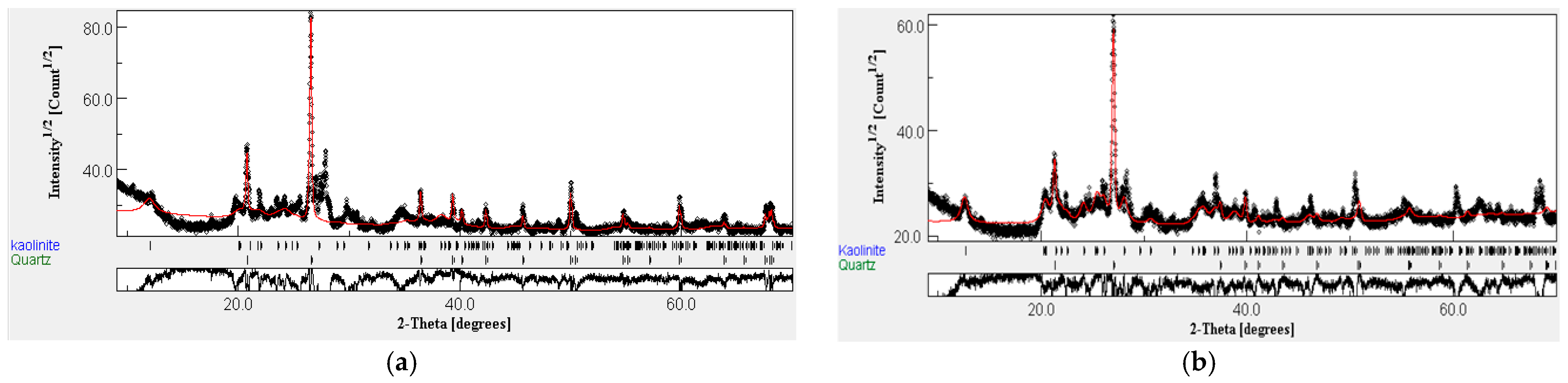 Catalysts 12 00899 g002