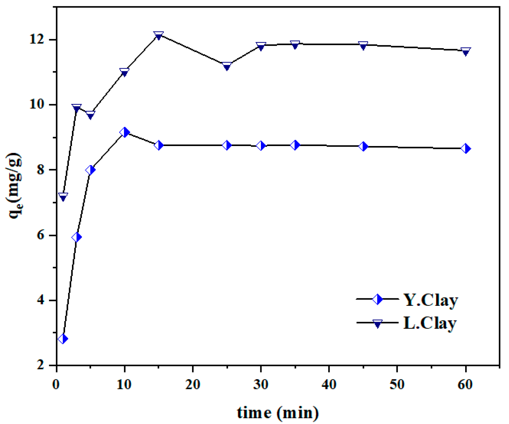Catalysts 12 00899 g004