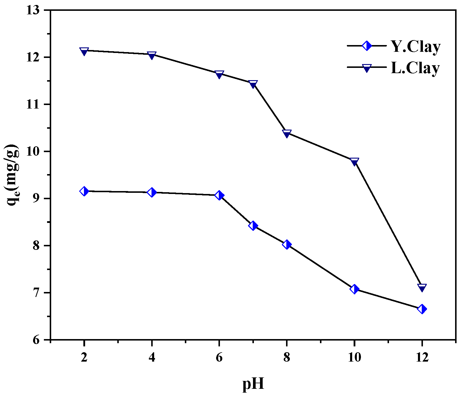 Catalysts 12 00899 g006