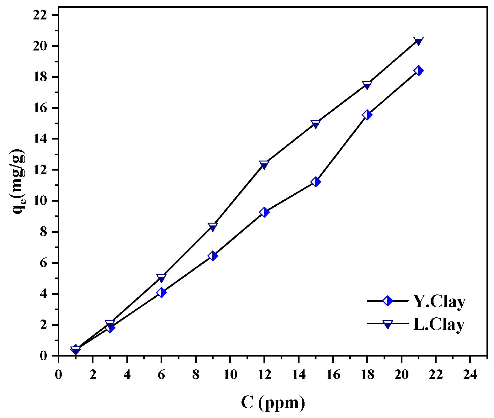 Catalysts 12 00899 g007