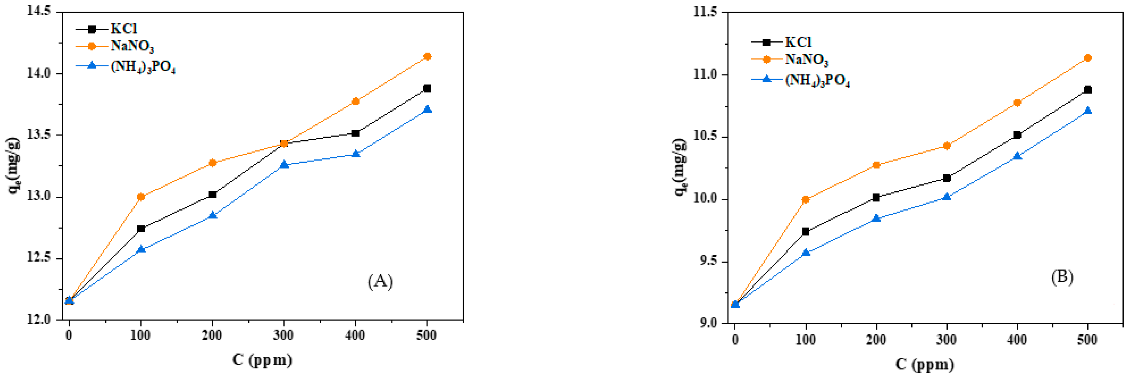 Catalysts 12 00899 g008