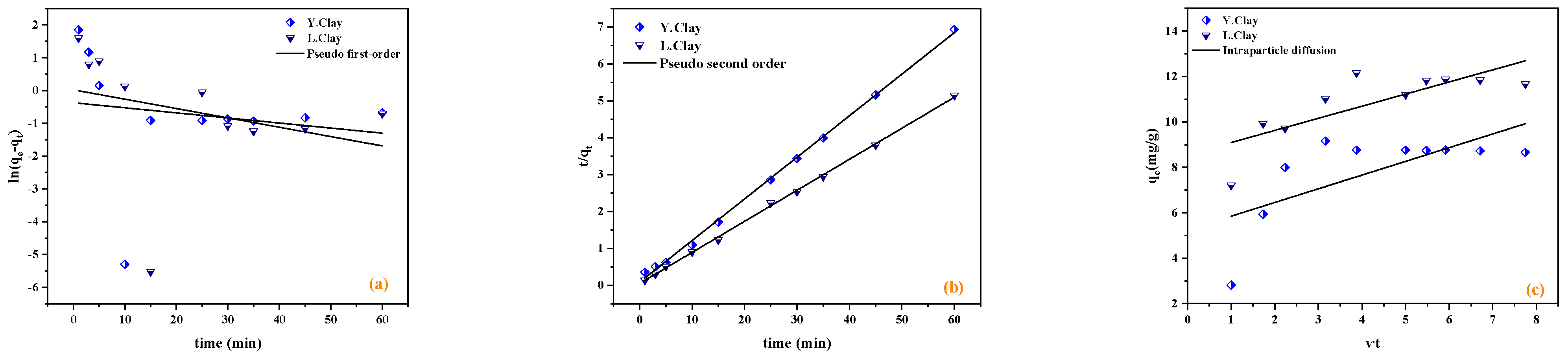 Catalysts 12 00899 g009