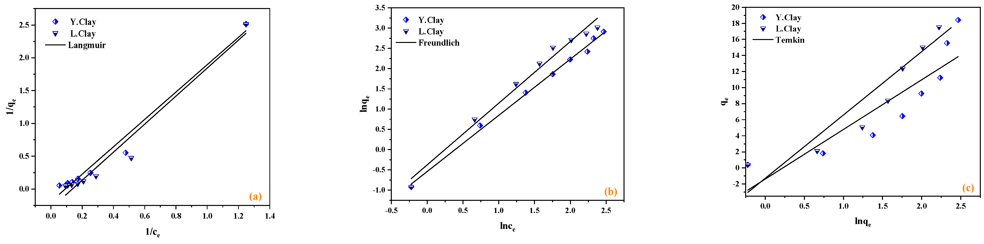Catalysts 12 00899 g010